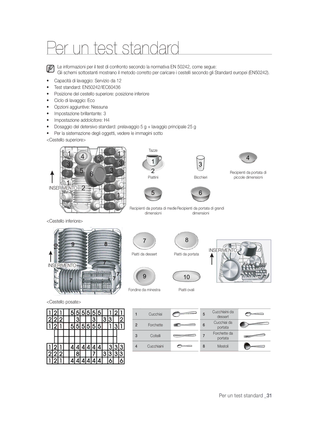 Samsung DW-FN320W/EUR, DW-FN320T/EUR manual Per un test standard, Cestello inferiore 