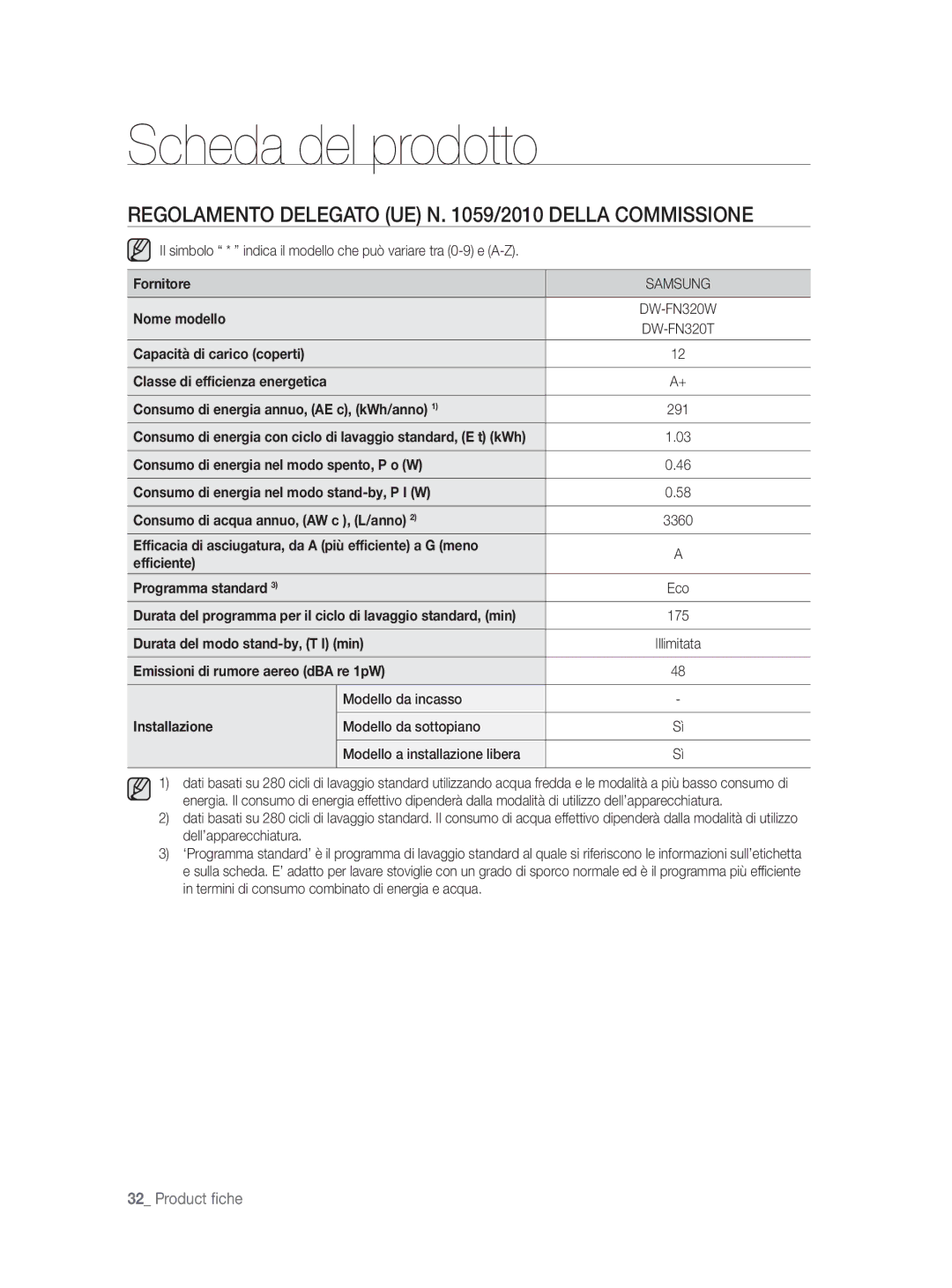 Samsung DW-FN320T/EUR, DW-FN320W/EUR manual Scheda del prodotto, Regolamento Delegato UE N /2010 Della Commissione 