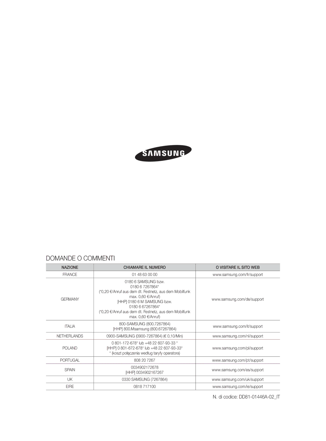 Samsung DW-FN320T/EUR, DW-FN320W/EUR manual Domande O Commenti, Di codice DD81-01446A-02IT 