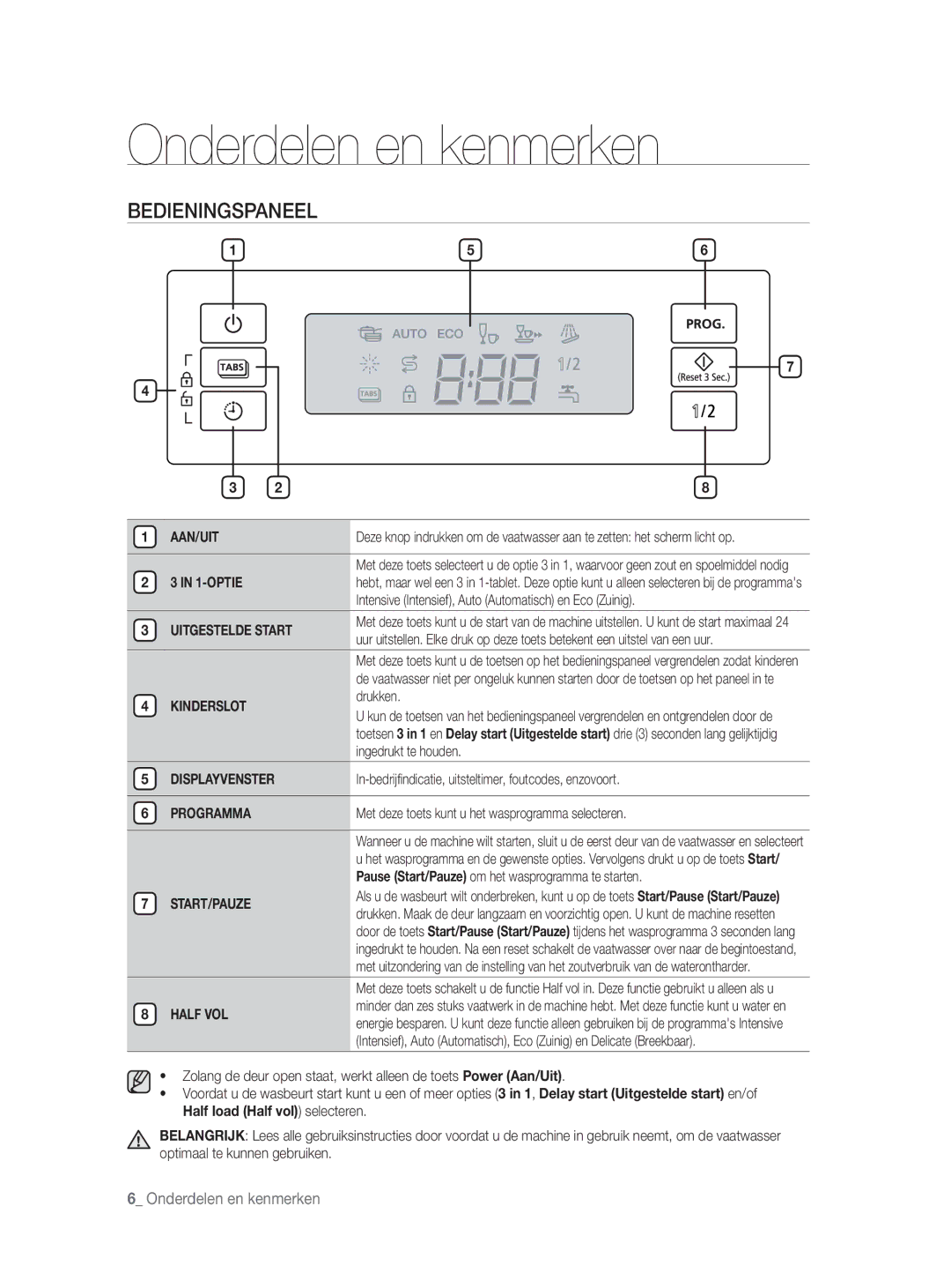 Samsung DW-FN320T/EUR, DW-FN320W/EUR manual Bedieningspaneel 