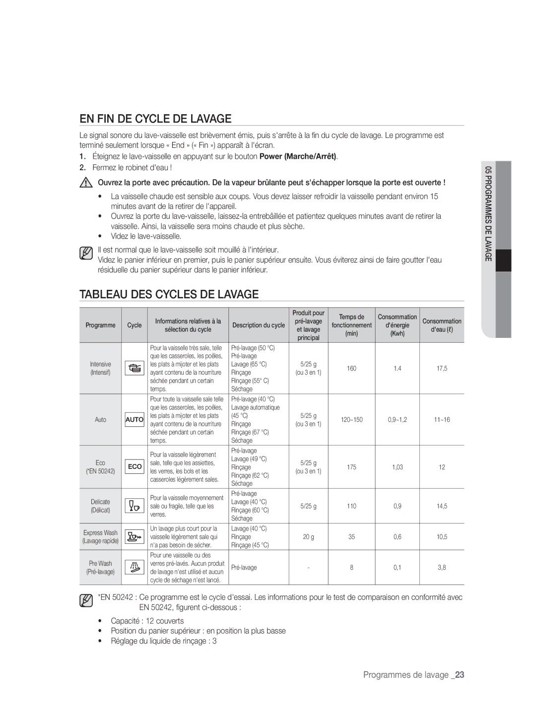 Samsung DW-FN320W/EUR, DW-FN320T/EUR manual EN FIN DE Cycle DE Lavage, Tableau DES Cycles DE Lavage 