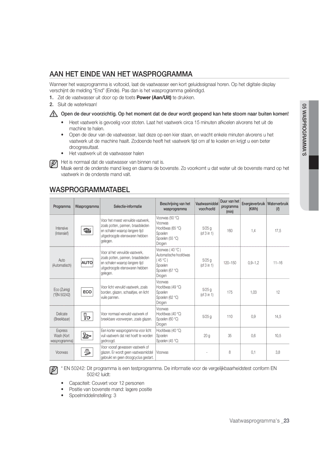 Samsung DW-FN320W/EUR, DW-FN320T/EUR manual AAN HET Einde VAN HET Wasprogramma, Wasprogrammatabel 