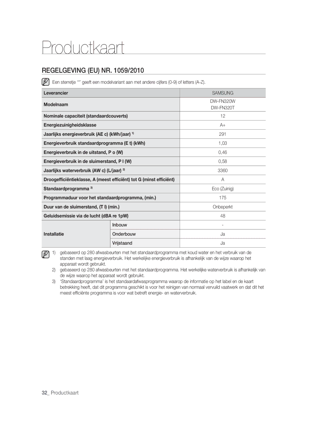 Samsung DW-FN320T/EUR, DW-FN320W/EUR manual Productkaart 