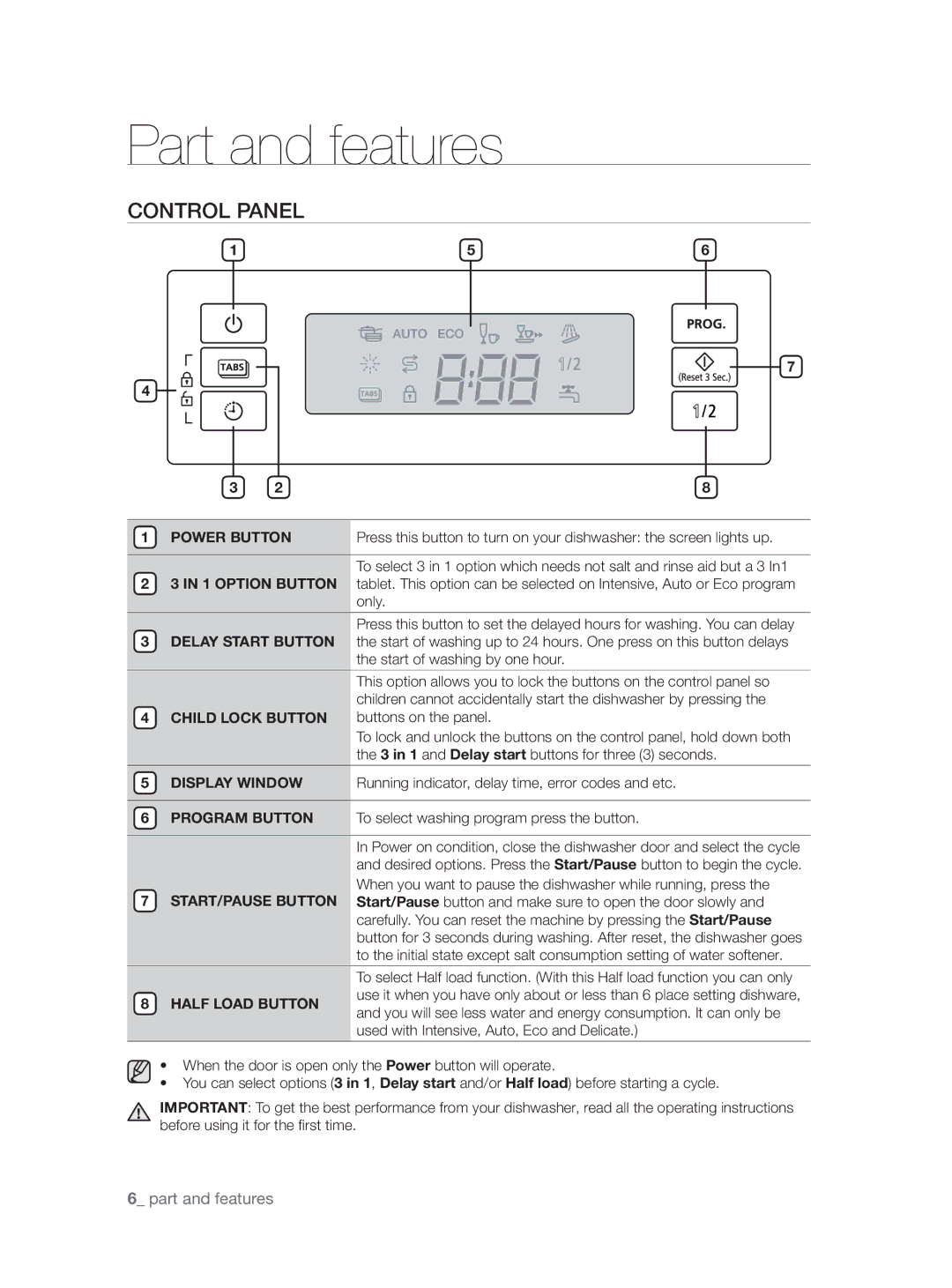 Samsung DW-FN320T/EUR, DW-FN320W/EUR manual Control Panel 