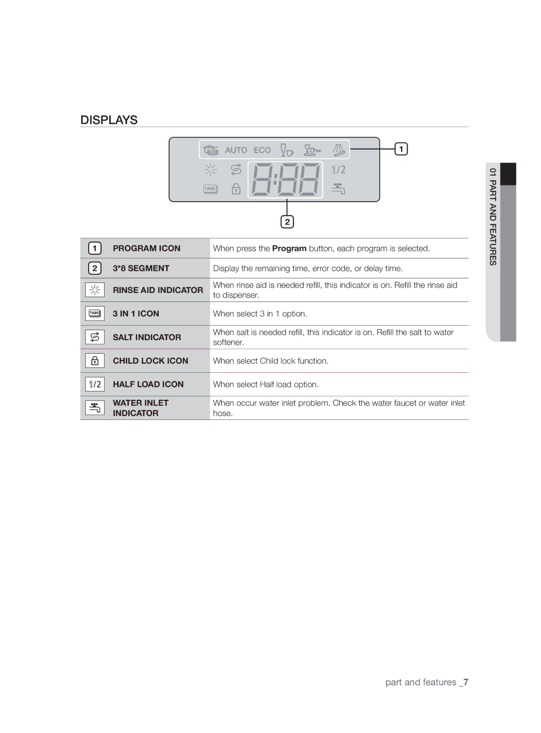 Samsung DW-FN320W/EUR, DW-FN320T/EUR manual Displays 