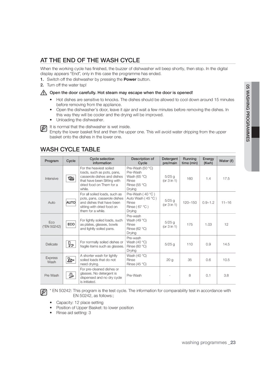 Samsung DW-FN320W/EUR, DW-FN320T/EUR manual AT the END of the Wash Cycle, Wash Cycle Table 