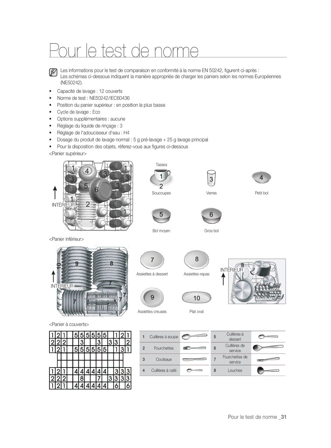 Samsung DW-FN320W/EUR, DW-FN320T/EUR manual Pour le test de norme, Panier à couverts 