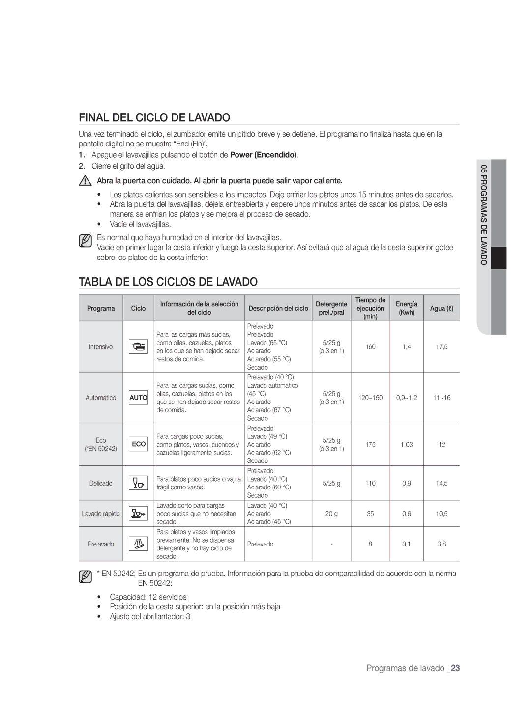 Samsung DW-FN320W/EUR, DW-FN320T/EUR manual Final DEL Ciclo DE Lavado, Tabla DE LOS Ciclos DE Lavado 