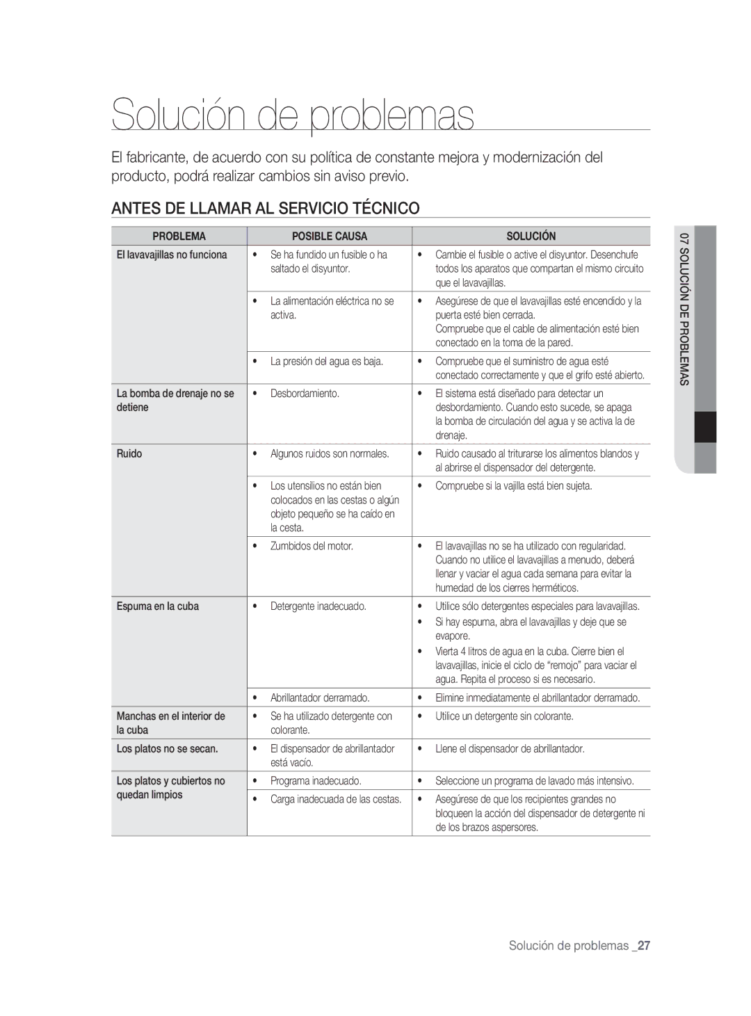 Samsung DW-FN320W/EUR manual Solución de problemas, Antes DE Llamar AL Servicio Técnico, Problema Posible Causa Solución 