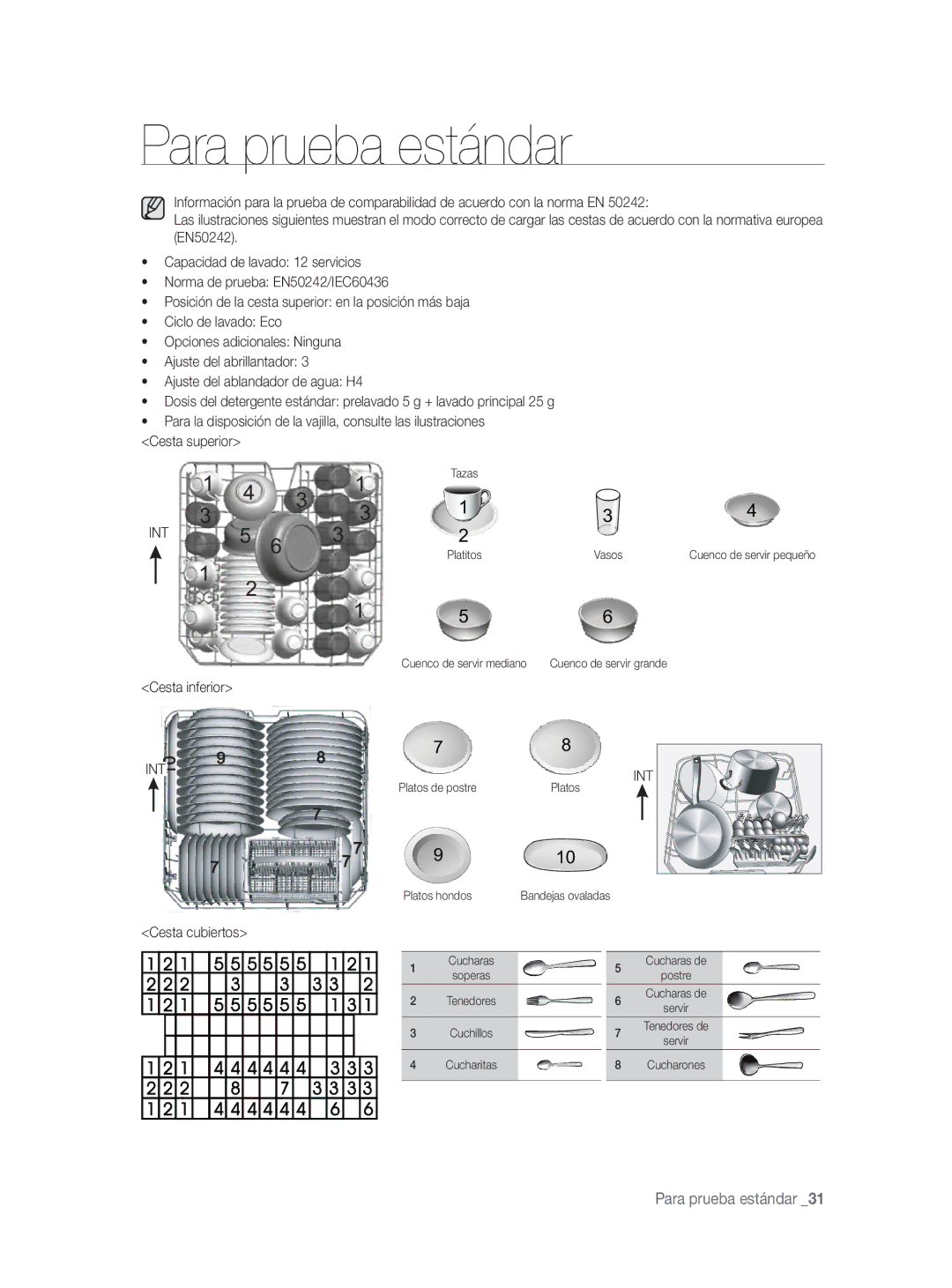 Samsung DW-FN320W/EUR, DW-FN320T/EUR manual Para prueba estándar 