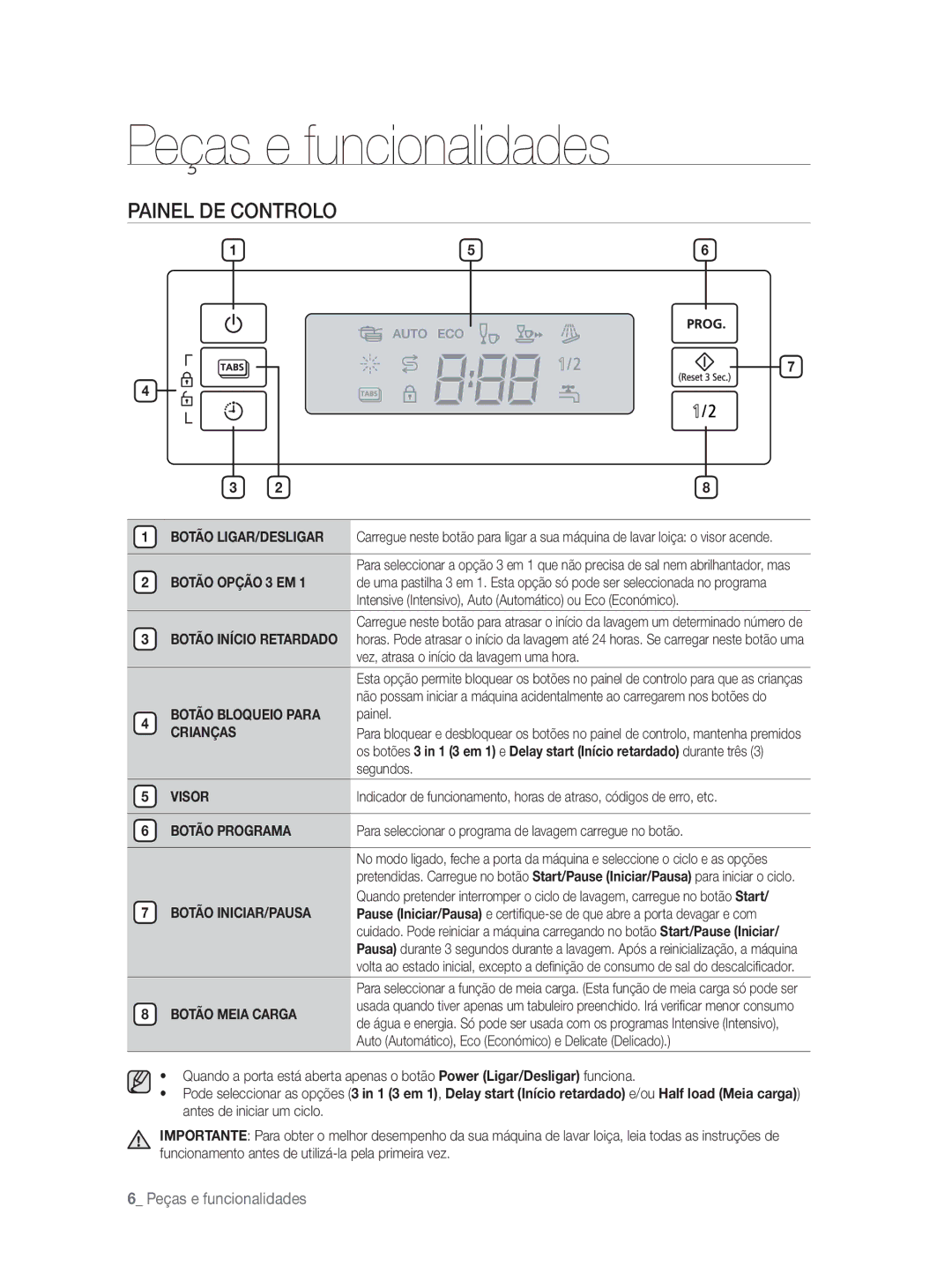 Samsung DW-FN320T/EUR, DW-FN320W/EUR manual Painel DE Controlo 