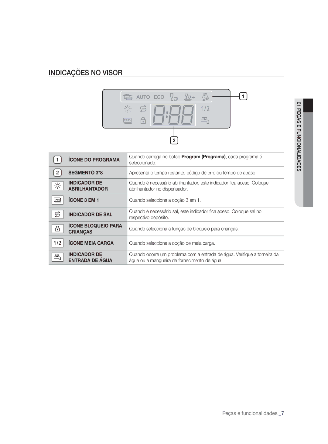 Samsung DW-FN320W/EUR, DW-FN320T/EUR manual Indicações no Visor 