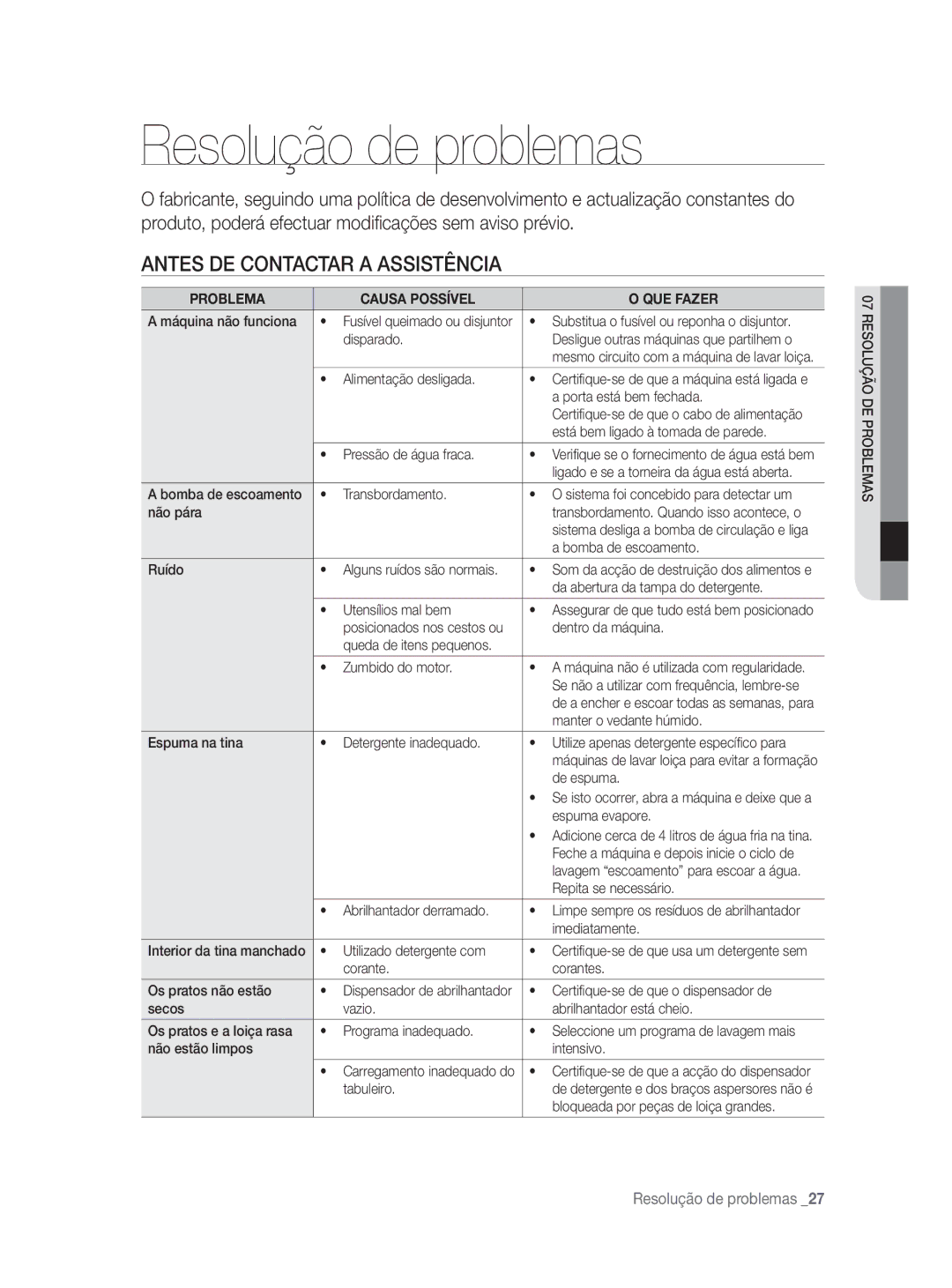 Samsung DW-FN320W/EUR manual Resolução de problemas, Antes DE Contactar a Assistência, Problema Causa Possível QUE Fazer 