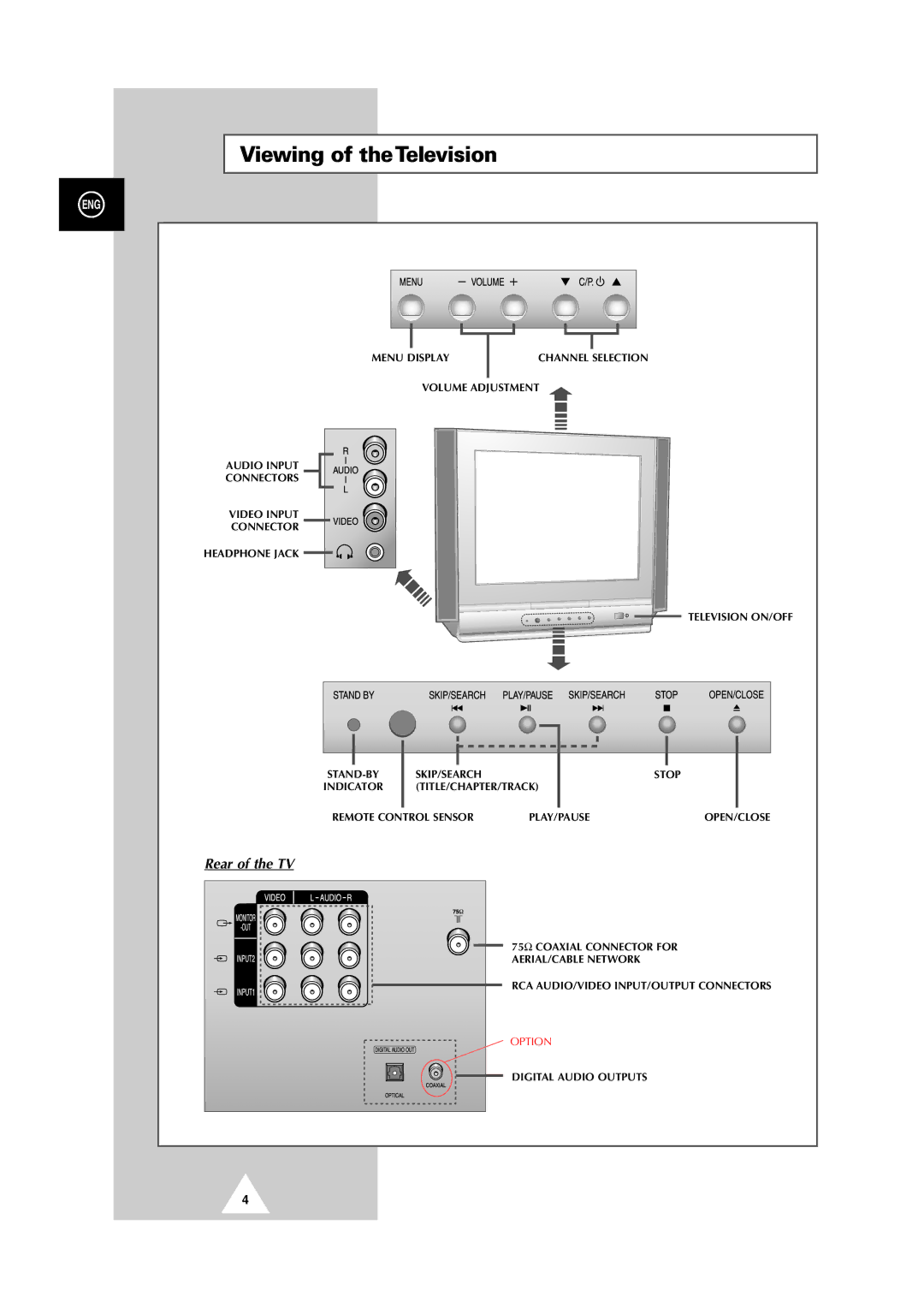 Samsung DW21G5, DS-21G5 manual Viewing of theTelevision, Rear of the TV 