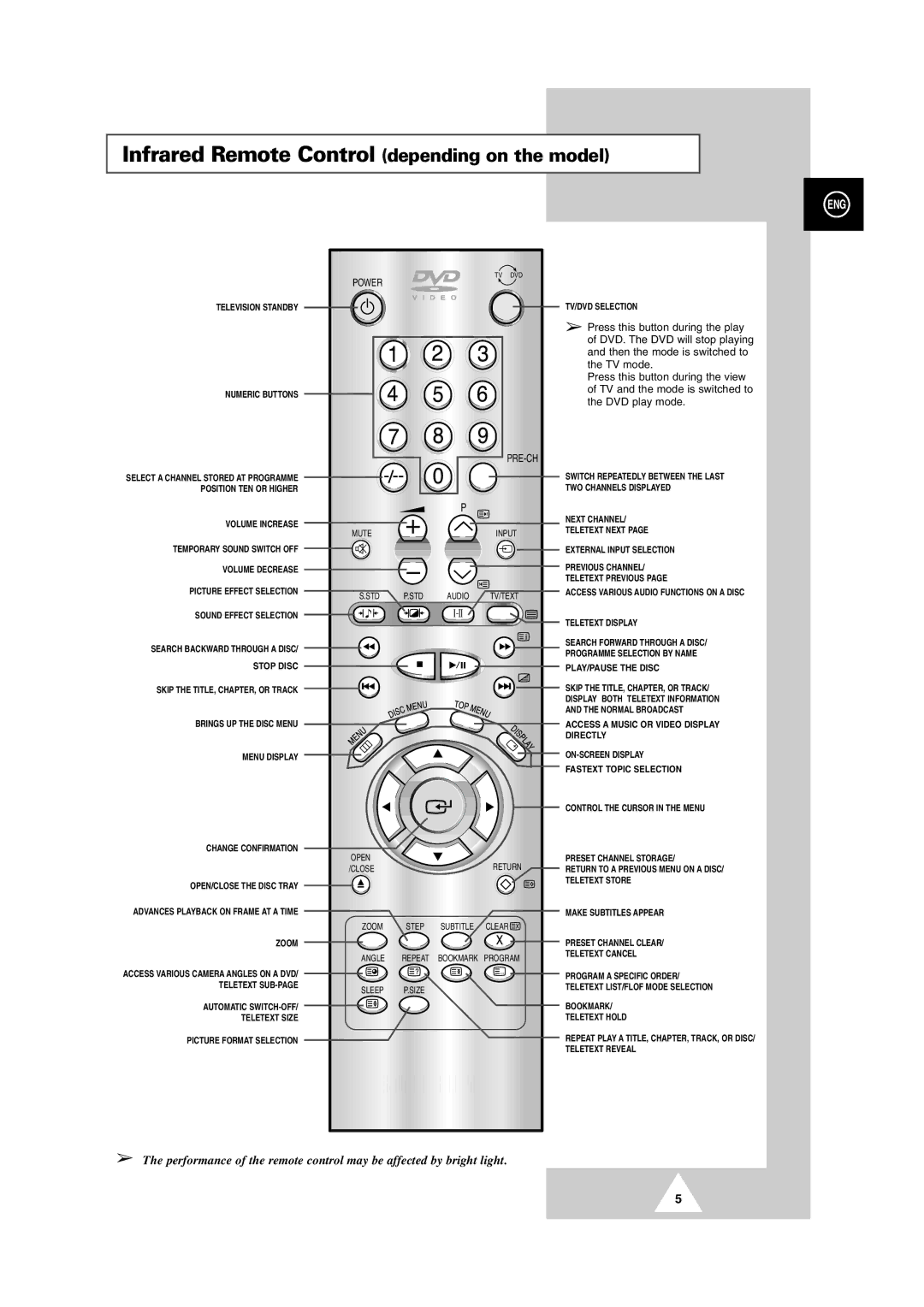 Samsung DS-21G5, DW21G5 manual Infrared Remote Control depending on the model, Power 