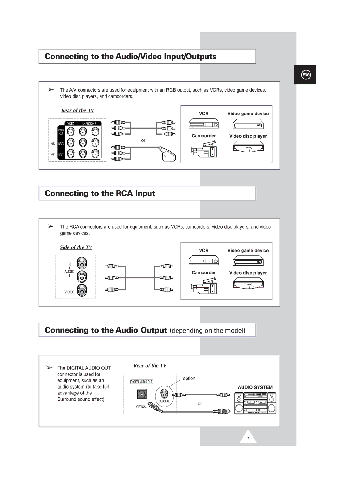 Samsung DS-21G5 Connecting to the Audio/Video Input/Outputs, Connecting to the RCA Input, Game devices, Side of the TV 