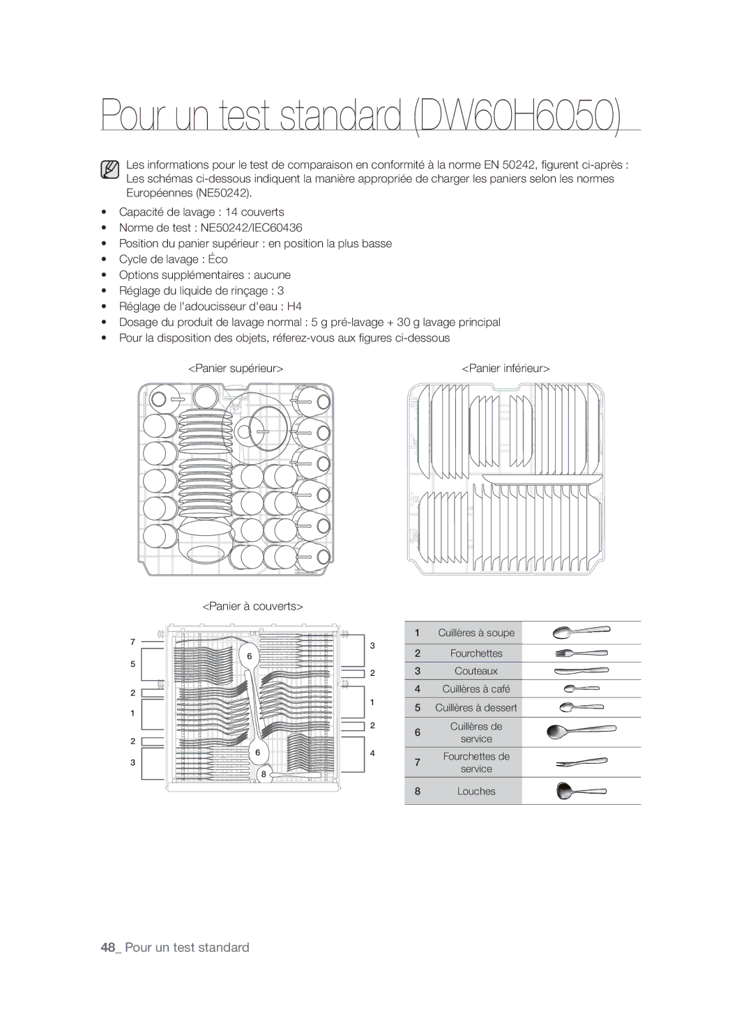 Samsung DW60H5050FS/TN, DW60H3010FW/TN manual Pour un test standard DW60H6050 