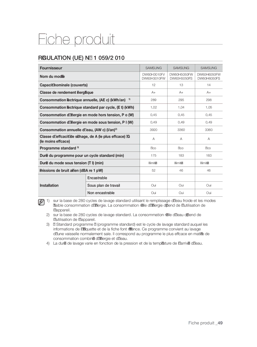 Samsung DW60H3010FW/TN, DW60H5050FS/TN manual Fiche produit 