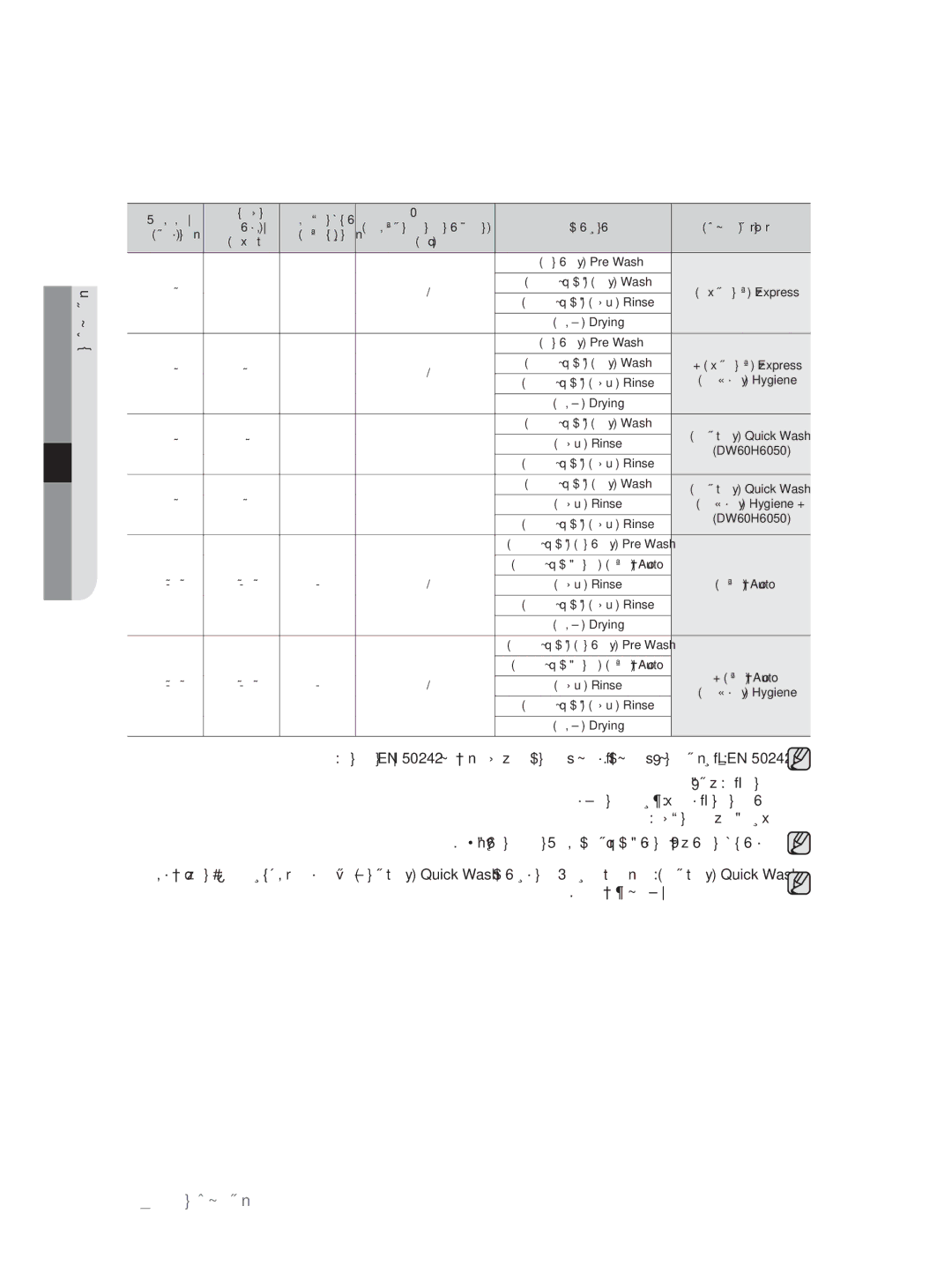 Samsung DW60H3010FW/TN, DW60H5050FS/TN manual ٣٥ ﻞﺴﻐﻟا ﺞﻣاﺮﺑ 