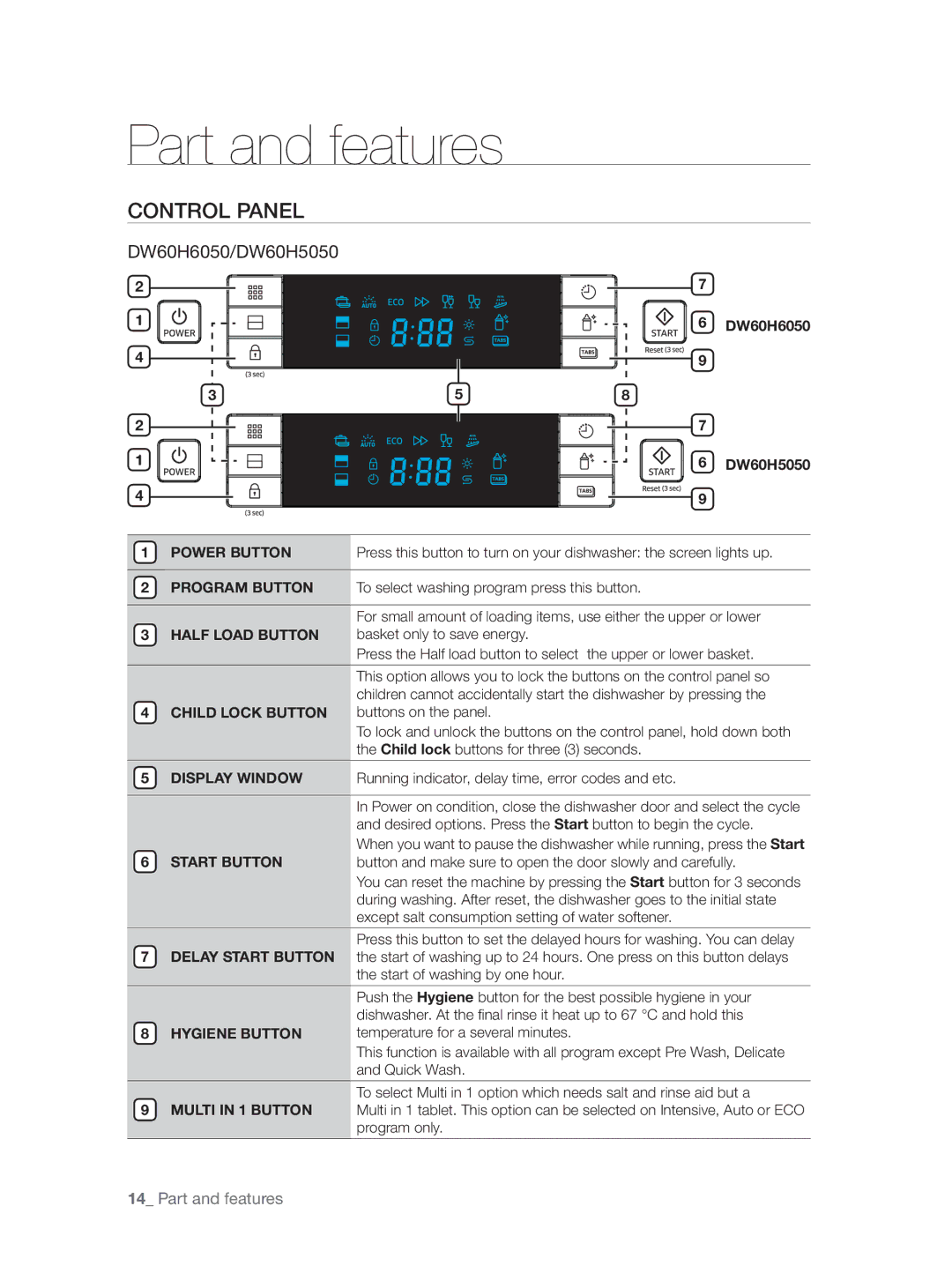 Samsung DW60H5050FS/TN, DW60H3010FW/TN manual Control Panel 