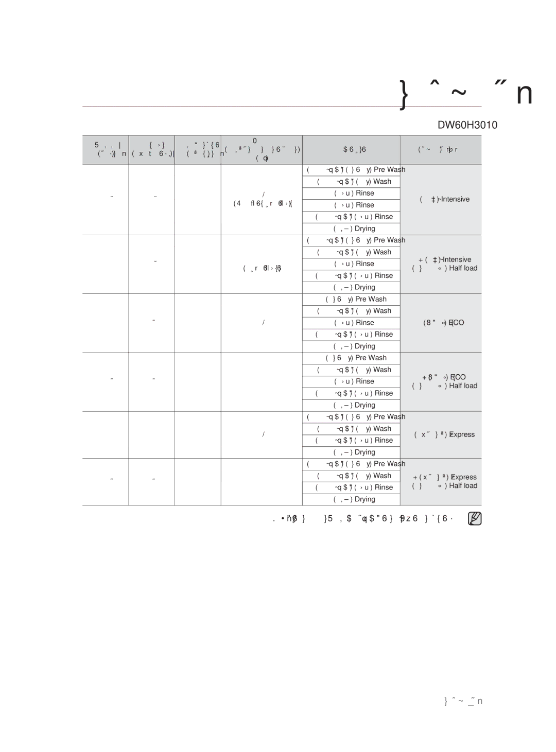 Samsung DW60H5050FS/TN, DW60H3010FW/TN manual ﺔﻋﺎﺳ/تاو ﻮﻠﻴﻛ ﻖﺋﺎﻗﺪﻟﺎﺑ 