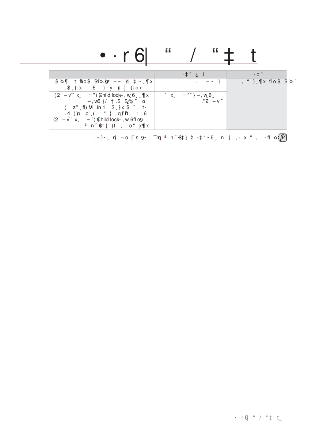 Samsung DW60H5050FS/TN, DW60H3010FW/TN manual بﺎﺒﻟا نﻮﻜﻳ ﺎﻣﺪﻨﻋ حﻮﺘﻔﻣ بﺎﺒﻟا, ﻞﻴﻐﺸﺘﻟا ﺪﻨﻋ ﻞﻤﻌﺗ ﻻ رارزﻷا 