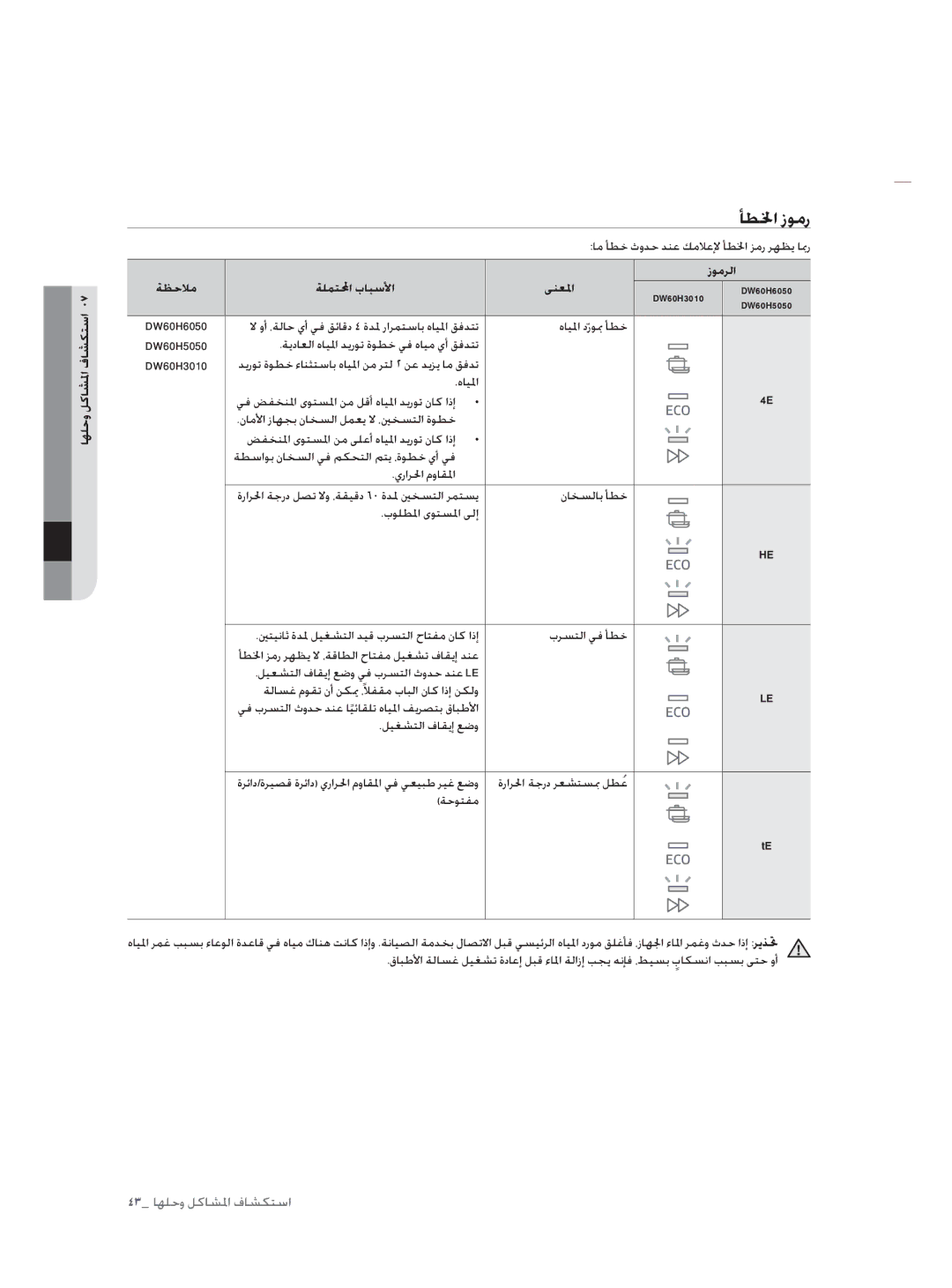 Samsung DW60H3010FW/TN, DW60H5050FS/TN manual ﺄﻄﳋا زﻮﻣر, ﺔﻈﺣﻼﻣ ﺔﻠﻤﺘﶈا بﺎﺒﺳﻷا ﻰﻨﻌﳌا, فﺎﺸﻜﺘﺳا, اﳌﻞﻛﺎﺸ, ﺎﻬﻠﺣو 