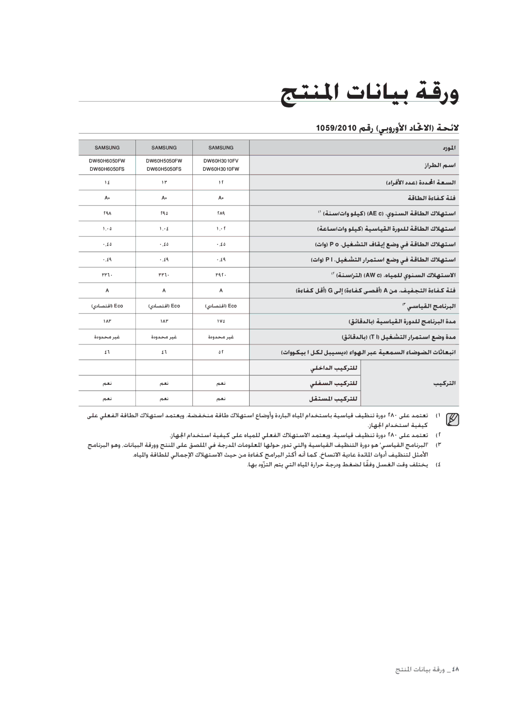 Samsung DW60H5050FS/TN, DW60H3010FW/TN manual ﺞﺘﻨﳌا تﺎﻧﺎﻴﺑ ﺔﻗرو, 1059/2010 ﻢﻗر ﻲﺑوروﻷا دﺎﲢﻻا ﺔﺤﺋﻻ 