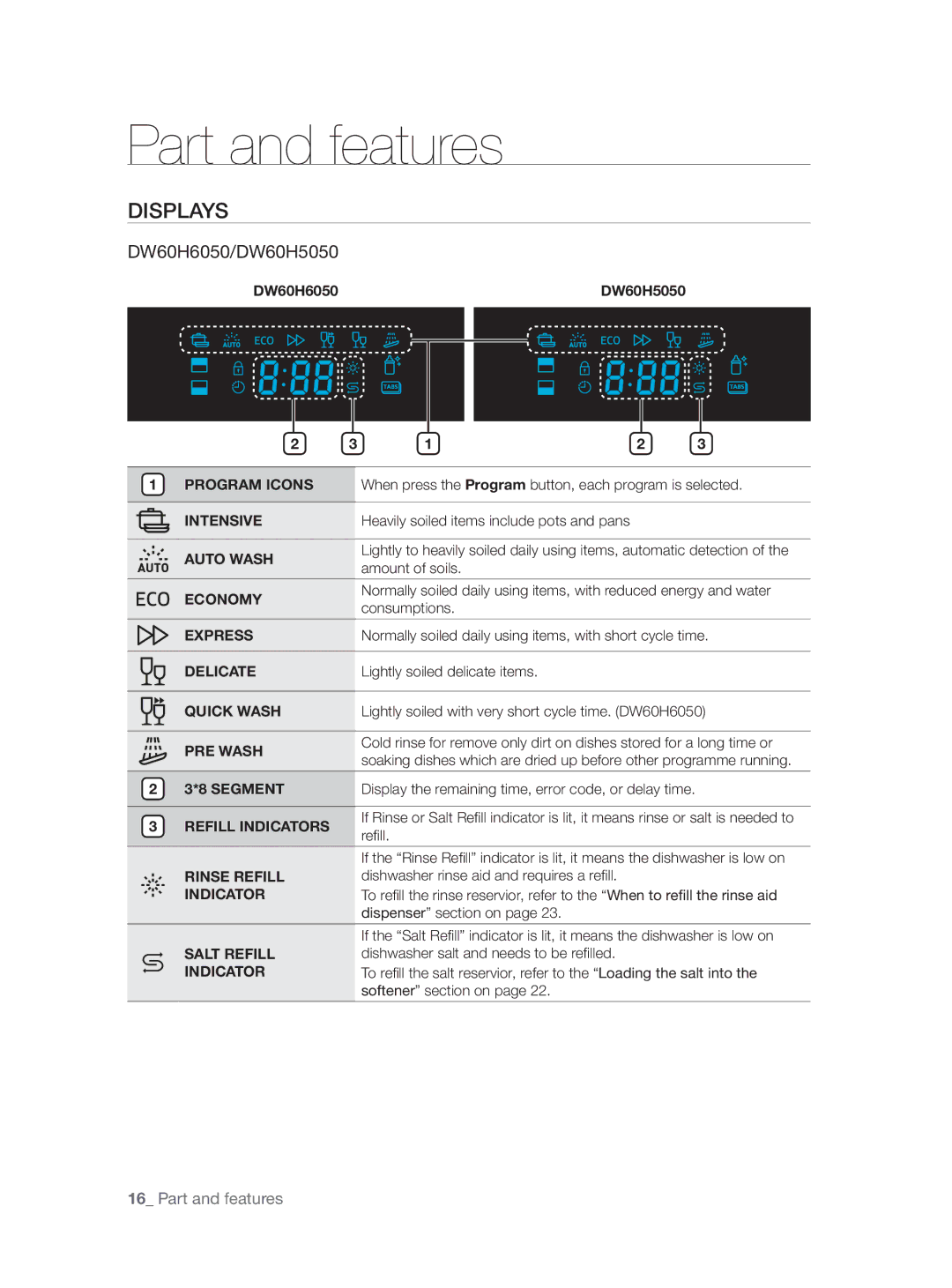 Samsung DW60H5050FS/TN, DW60H3010FW/TN manual Displays 