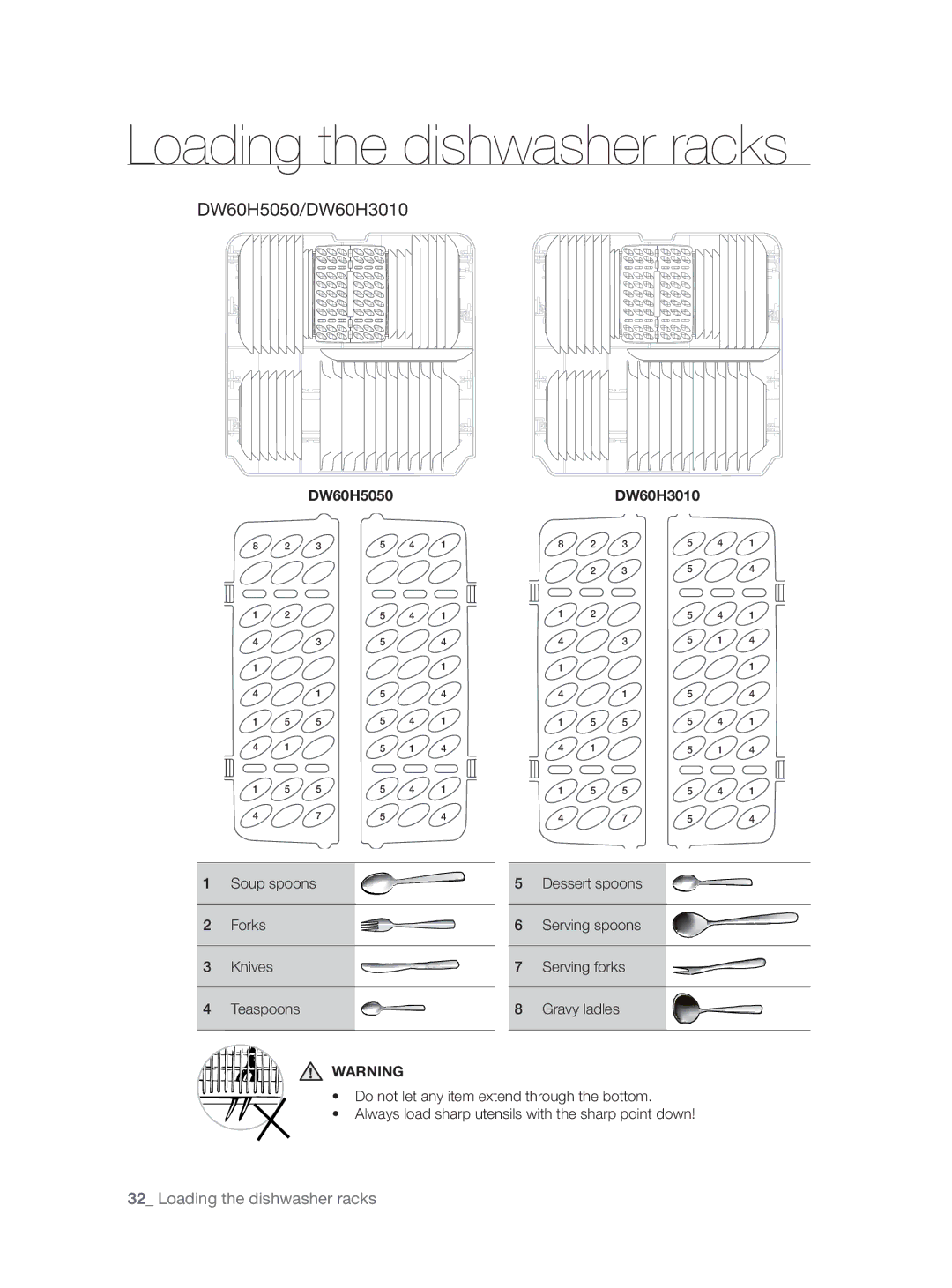 Samsung DW60H5050FS/TN, DW60H3010FW/TN manual DW60H5050/DW60H3010, DW60H5050 DW60H3010 