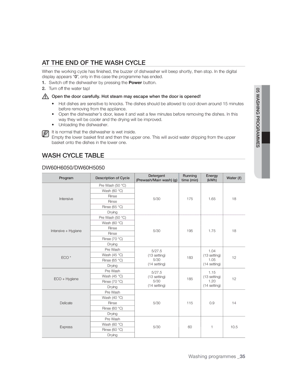 Samsung DW60H3010FW/TN, DW60H5050FS/TN manual AT the END of the Wash Cycle, Wash Cycle Table 