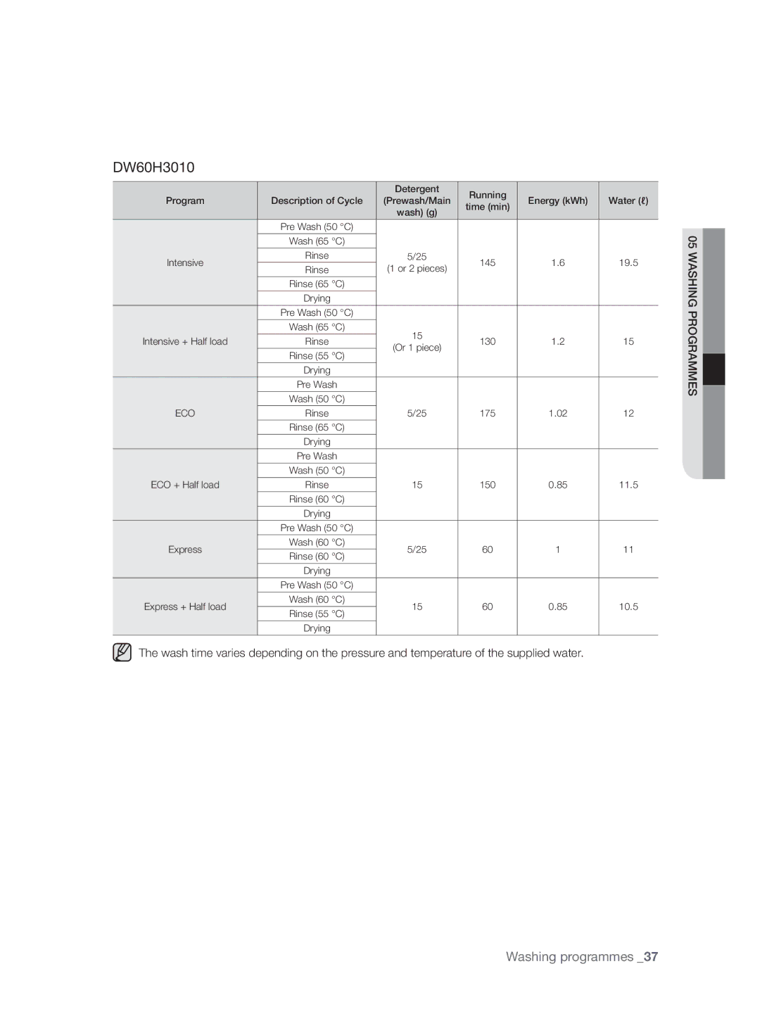 Samsung DW60H3010FW/TN, DW60H5050FS/TN manual 