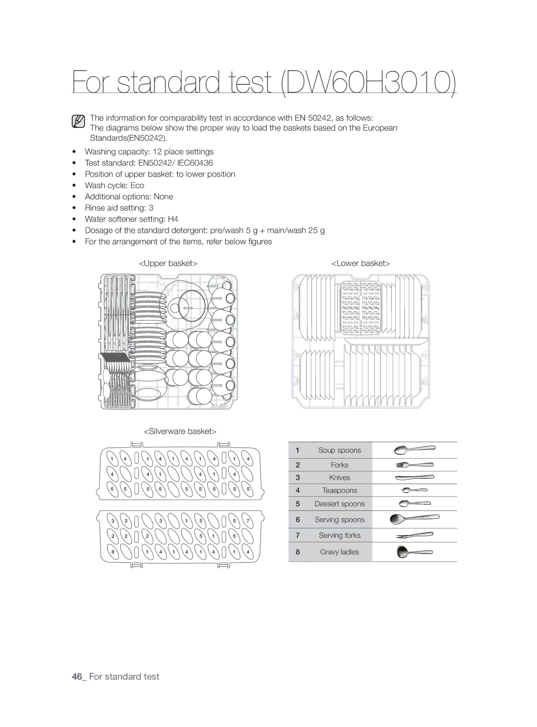 Samsung DW60H5050FS/TN, DW60H3010FW/TN manual For standard test DW60H3010 