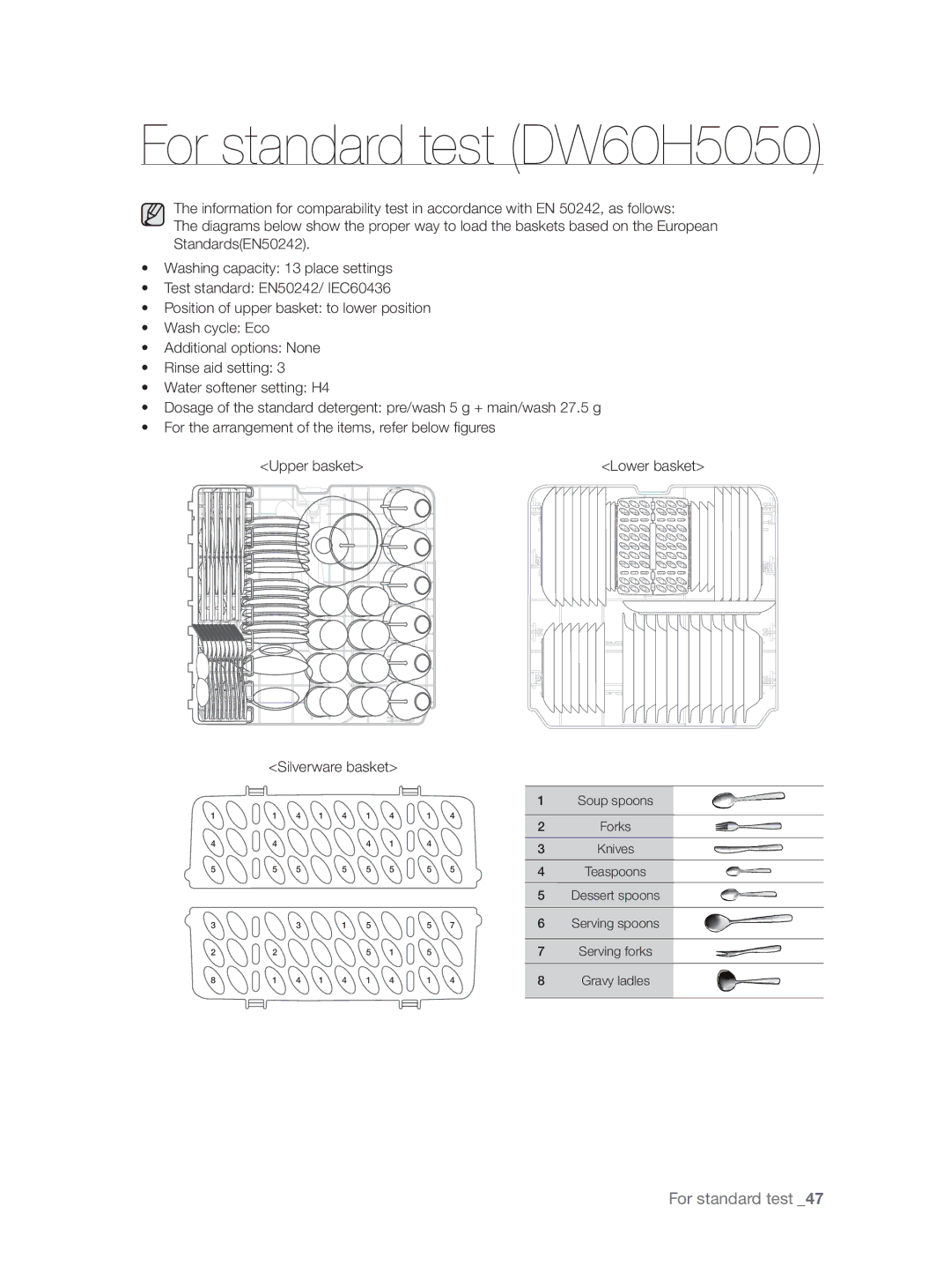 Samsung DW60H3010FW/TN, DW60H5050FS/TN manual For standard test DW60H5050 