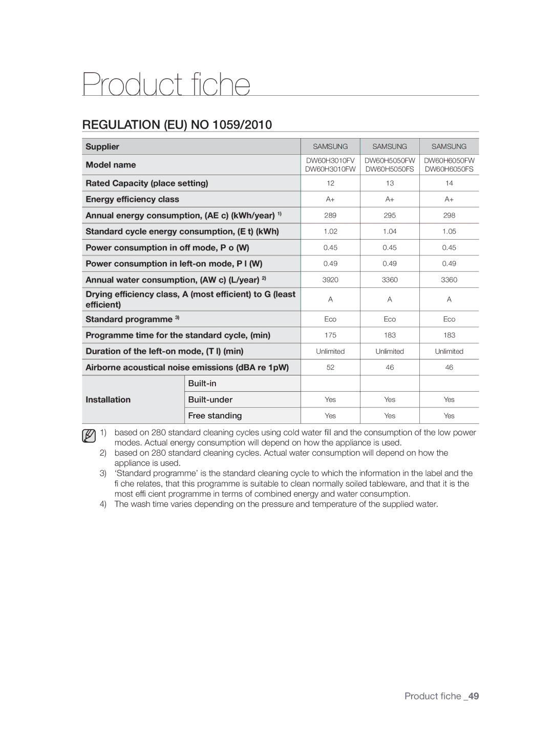 Samsung DW60H3010FW/TN, DW60H5050FS/TN manual Product ﬁche 