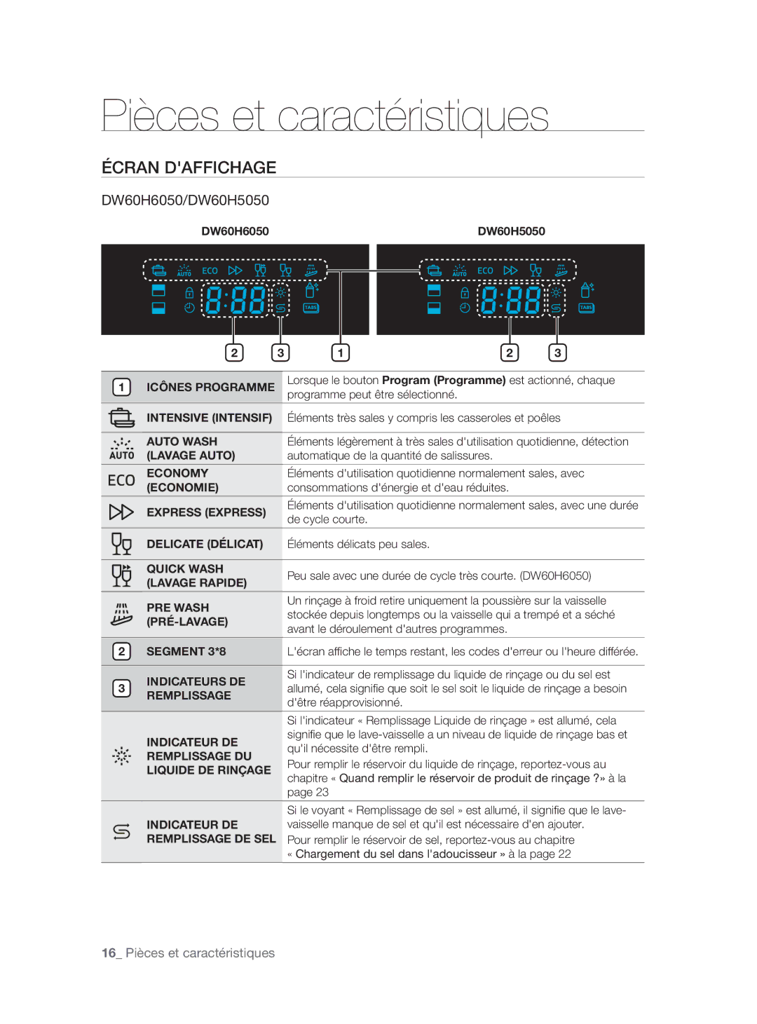 Samsung DW60H5050FS/TN, DW60H3010FW/TN manual Écran Daffichage 