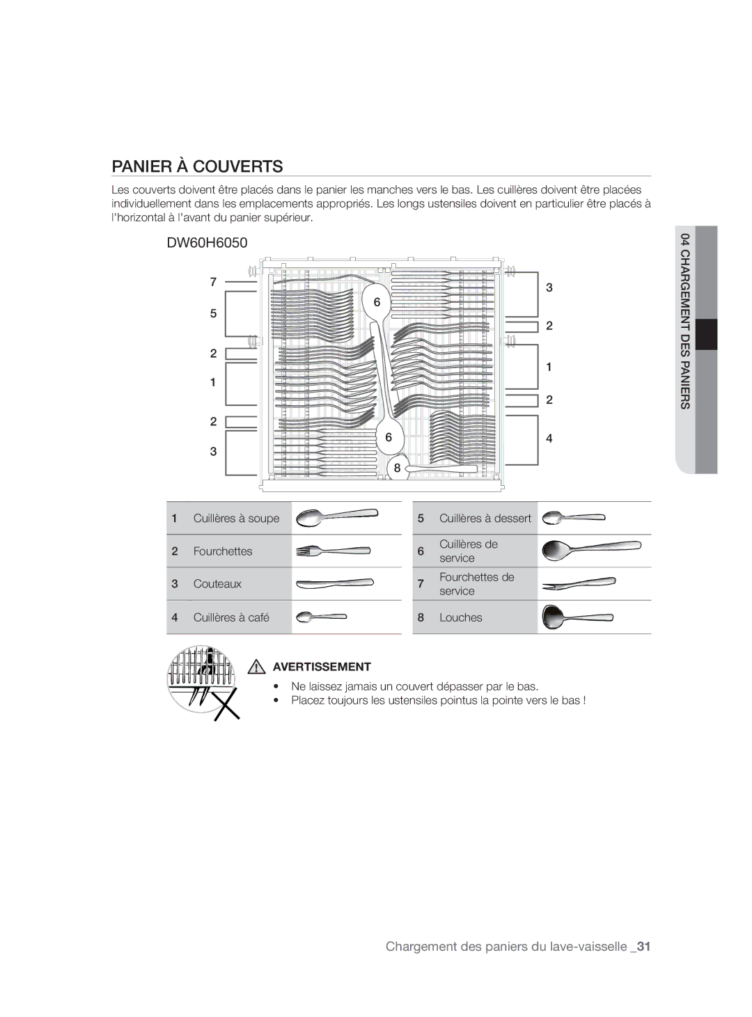 Samsung DW60H3010FW/TN, DW60H5050FS/TN manual Panier À Couverts, Avertissement 