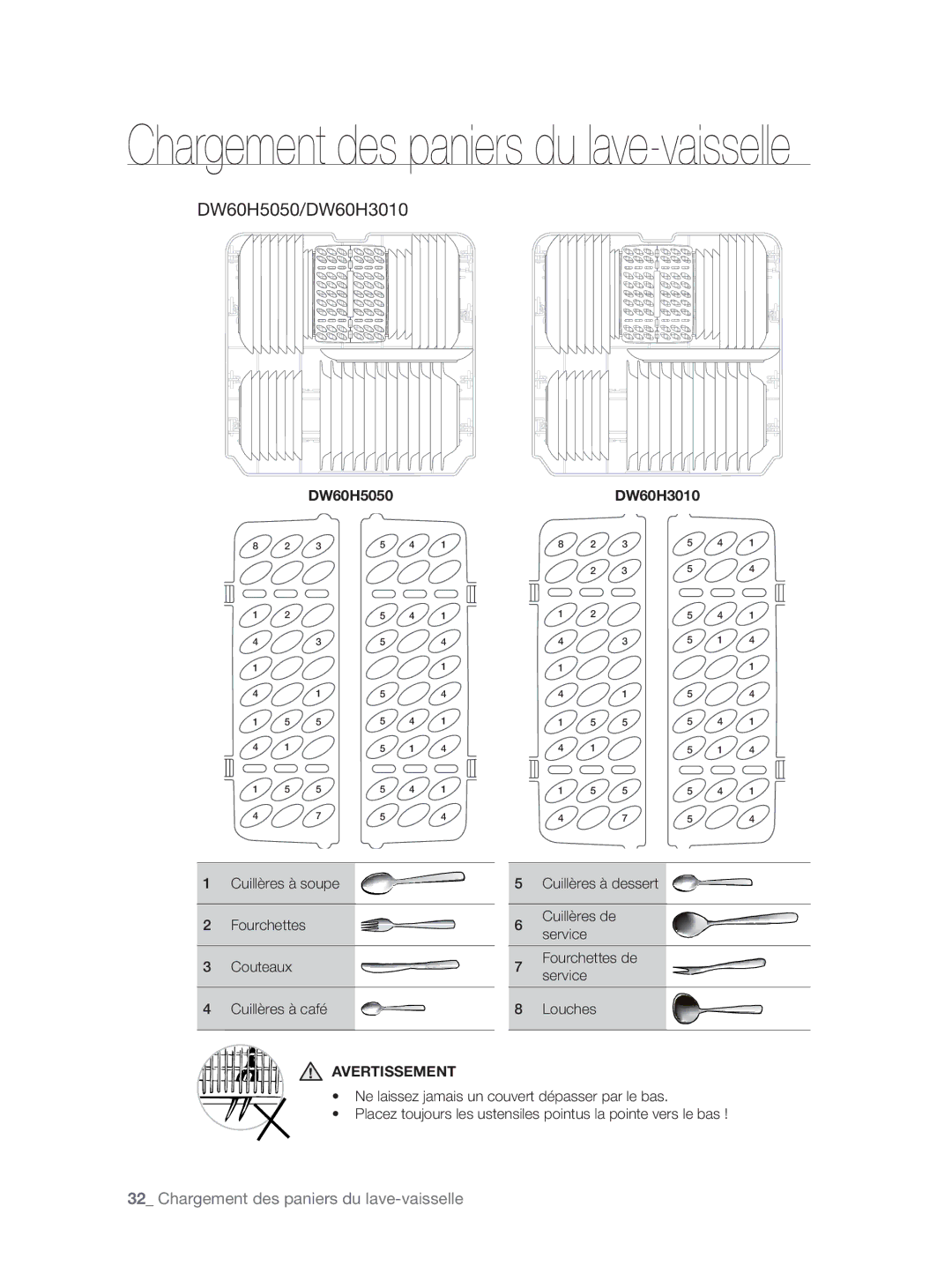 Samsung DW60H5050FS/TN, DW60H3010FW/TN manual DW60H5050/DW60H3010 