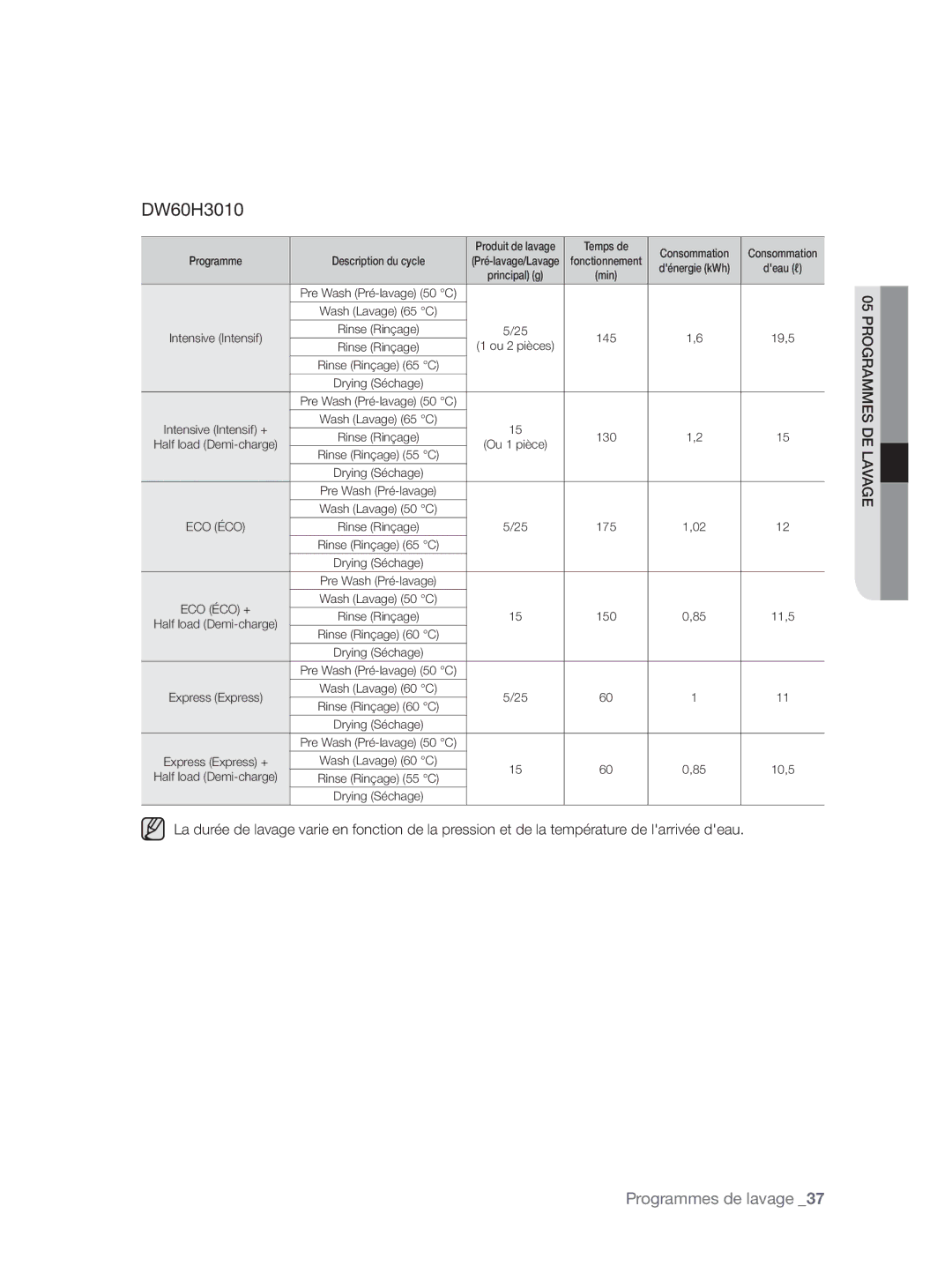 Samsung DW60H3010FW/TN, DW60H5050FS/TN manual Dénergie kWh 