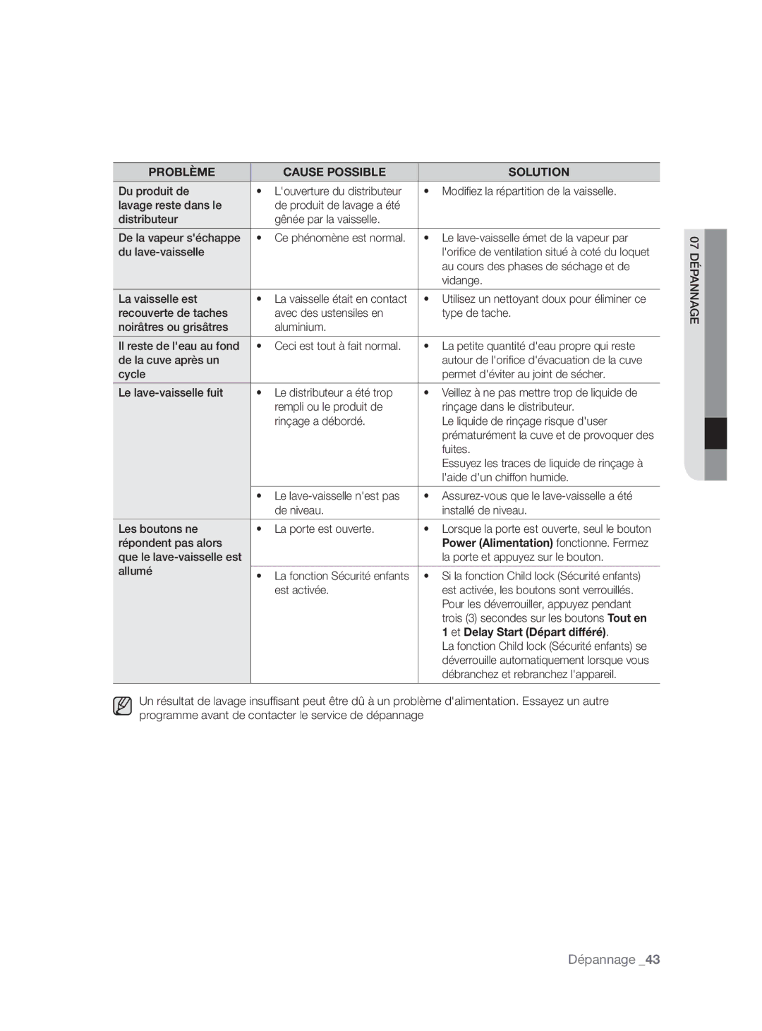 Samsung DW60H3010FW/TN, DW60H5050FS/TN manual Et Delay Start Départ différé 