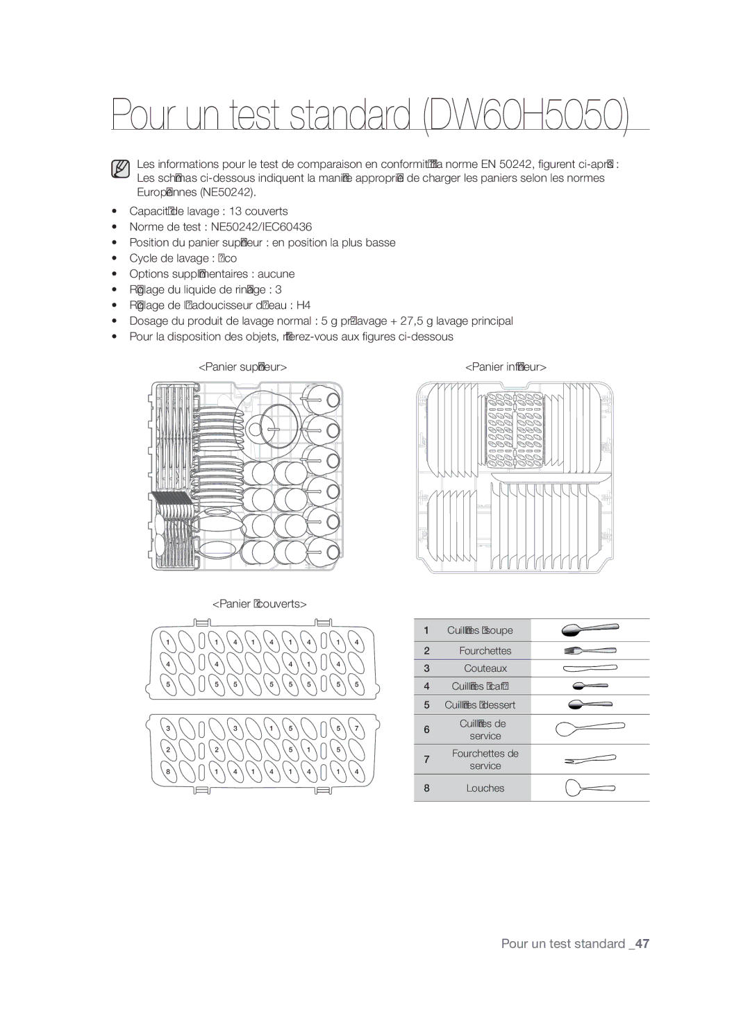 Samsung DW60H3010FW/TN, DW60H5050FS/TN manual Pour un test standard DW60H5050 