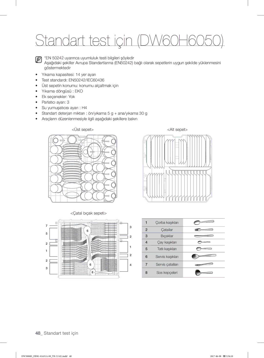 Samsung DW60H5050FW/TR, DW60H6050FW/TR, DW60H6050FS/TR, DW60H3010FV/TR, DW60H3010FW/TR manual Standart test için DW60H6050 