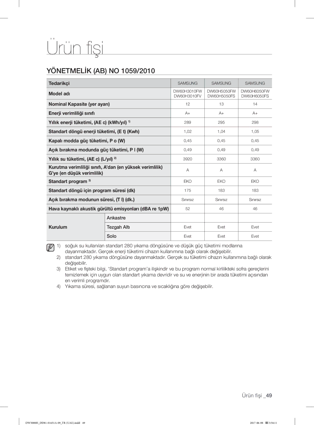 Samsung DW60H5050FS/TR, DW60H6050FW/TR, DW60H6050FS/TR, DW60H3010FV/TR, DW60H3010FW/TR, DW60H5050FW/TR manual Ürün fişi 