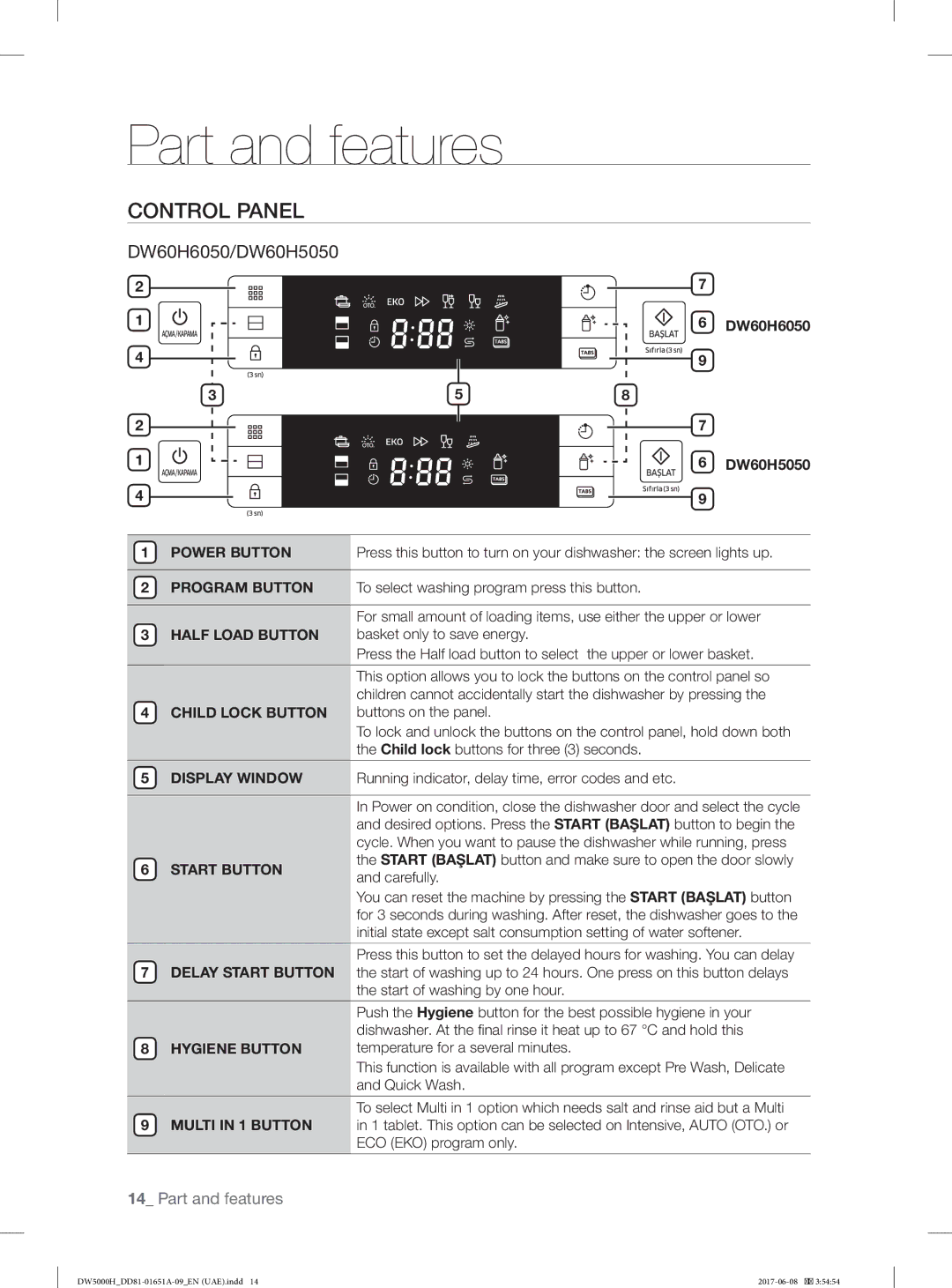 Samsung DW60H3010FV/TR, DW60H6050FW/TR, DW60H6050FS/TR, DW60H3010FW/TR, DW60H5050FW/TR, DW60H5050FS/TR manual Control Panel 