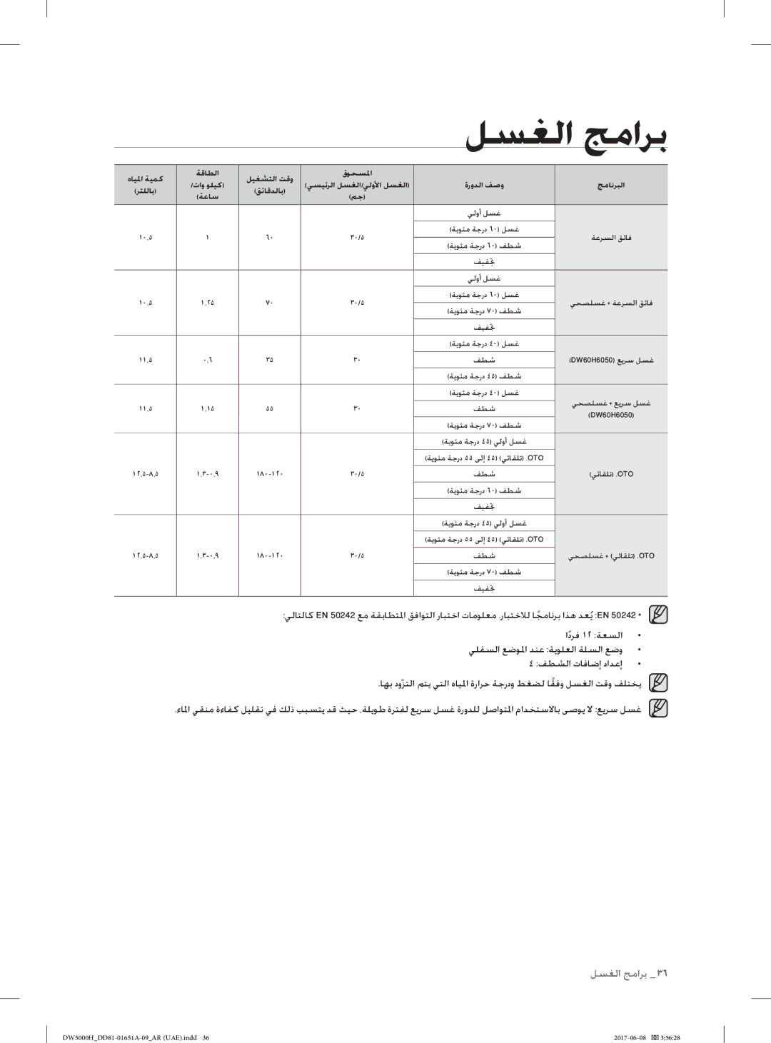 Samsung DW60H3010FV/TR, DW60H6050FW/TR, DW60H6050FS/TR, DW60H3010FW/TR, DW60H5050FW/TR, DW60H5050FS/TR manual ﻒﻴﻔﲡ ﻲﻟوأ ﻞﺴﻏ 