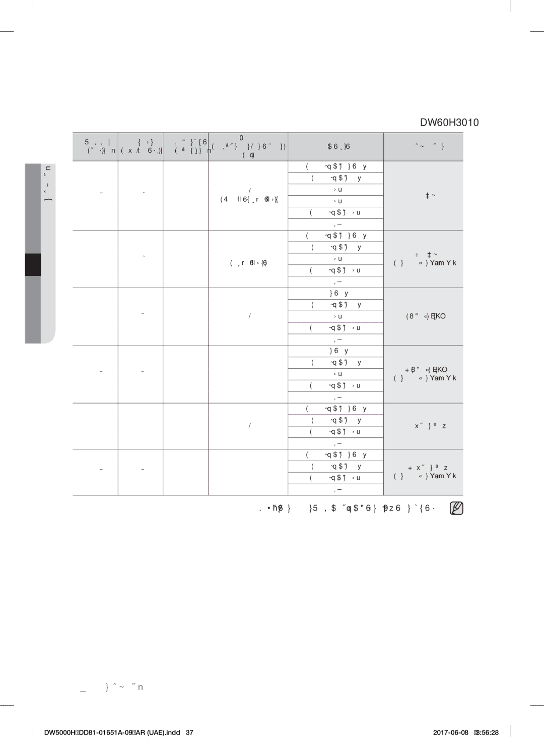 Samsung DW60H3010FW/TR, DW60H6050FW/TR, DW60H6050FS/TR, DW60H3010FV/TR, DW60H5050FW/TR, DW60H5050FS/TR manual ٣٧ ﻞﺴﻐﻟا ﺞﻣاﺮﺑ 