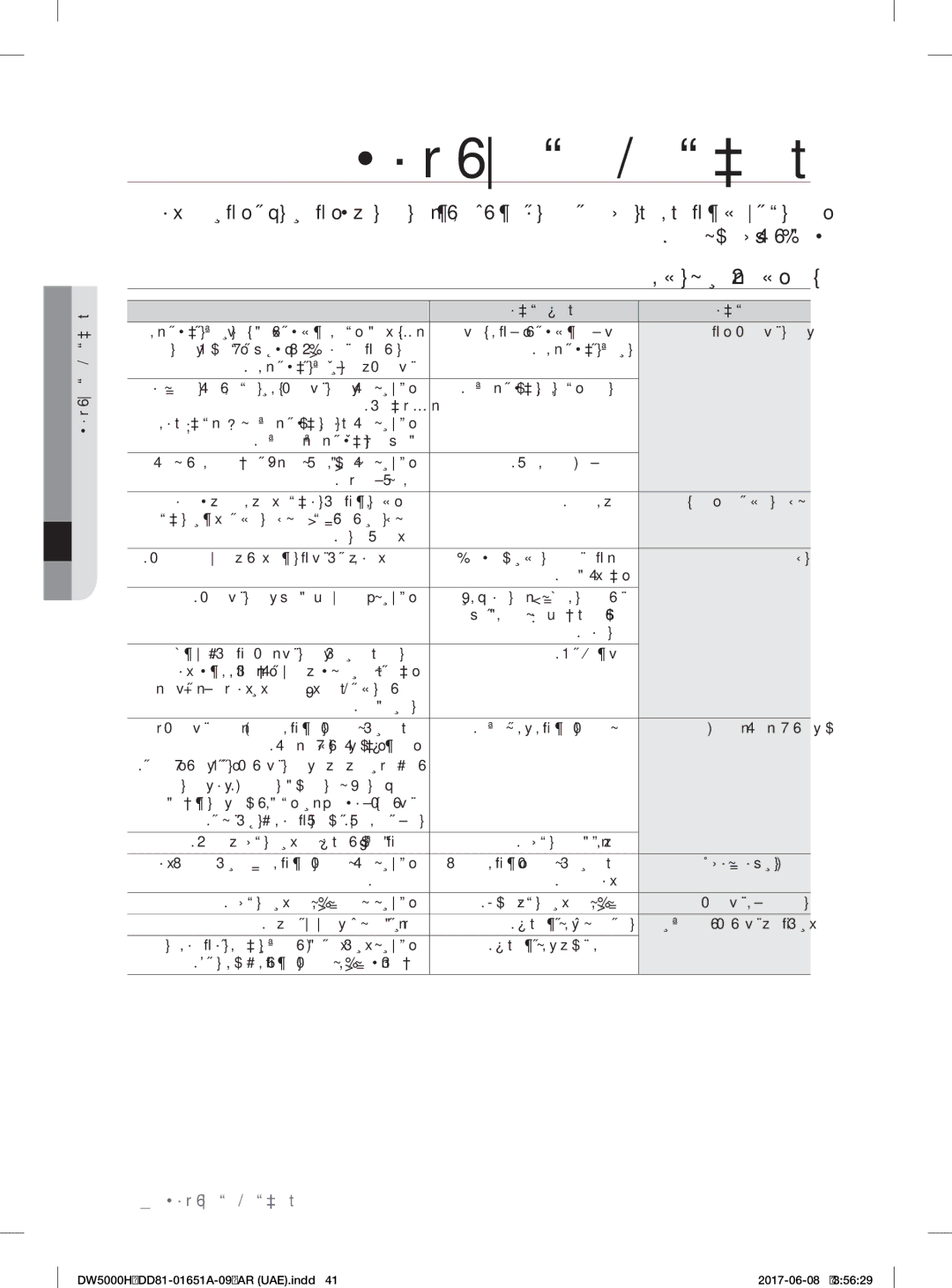 Samsung DW60H6050FS/TR, DW60H6050FW/TR, DW60H3010FV/TR, DW60H3010FW/TR manual ﺎﻬﻠﺣو ﻞﻛﺎﺸﳌا فﺎﺸﻜﺘﺳا, ﺔﻧﺎﻴﺼﻟا ﺔﻣﺪﺨﺑ لﺎﺼﺗﻻا ﻞﺒﻗ 