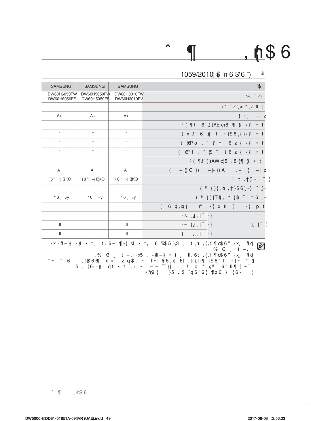 Samsung DW60H3010FW/TR, DW60H6050FW/TR, DW60H6050FS/TR, DW60H3010FV/TR ﺞﺘﻨﳌا تﺎﻧﺎﻴﺑ ﺔﻗرو, 1059/2010 ﻢﻗر ﻲﺑوروﻷا دﺎﲢﻻا ﺔﺤﺋﻻ 