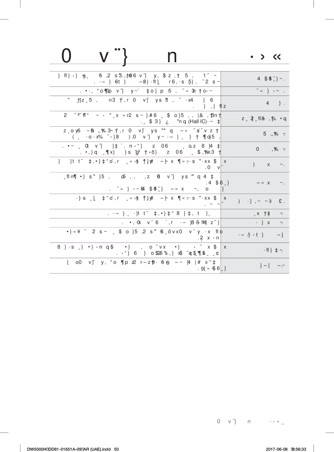 Samsung DW60H5050FW/TR, DW60H6050FW/TR, DW60H6050FS/TR, DW60H3010FV/TR, DW60H3010FW/TR manual قﺎﺒﻃﻷا ﺔﻟﺎﺴﻐﺑ ﺔﺻﺎﳋا تﺎﺤﻠﻄﺼﳌا 