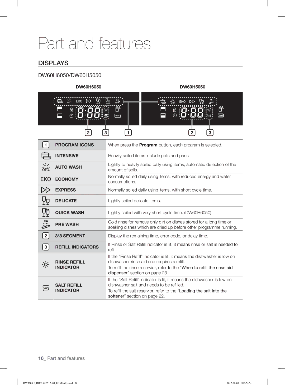 Samsung DW60H5050FW/TR, DW60H6050FW/TR, DW60H6050FS/TR, DW60H3010FV/TR, DW60H3010FW/TR, DW60H5050FS/TR manual Displays 